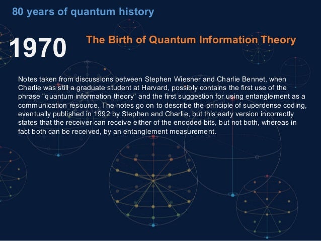 Ibm Quantum Computing - 