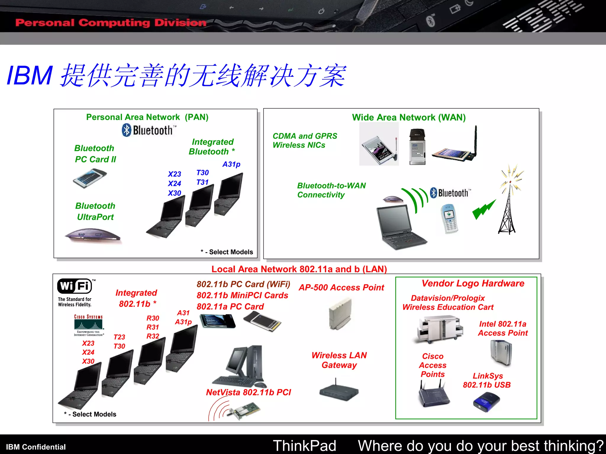 IBM 提供完善的无线解决方案 