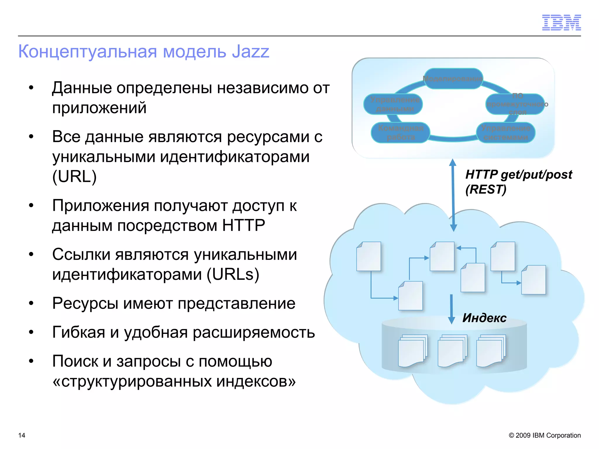Концептуальная модель Jazz
                                                        Моделирование
     •   Данные определены независимо от                                      ПО
                                           Управление
         приложений                         данными
                                                                        промежуточного
                                                                             слоя

                                            Командная               Управление
     •   Все данные являются ресурсами с      работа                системами

         уникальными идентификаторами
         (URL)                                                   HTTP get/put/post
                                                                 (REST)
     •   Приложения получают доступ к
         данным посредством HTTP
     •   Ссылки являются уникальными
         идентификаторами (URLs)
     •   Ресурсы имеют представление
                                                                Индекс
     •   Гибкая и удобная расширяемость
     •   Поиск и запросы с помощью
         «структурированных индексов»


14                                                                           © 2009 IBM Corporation14
 