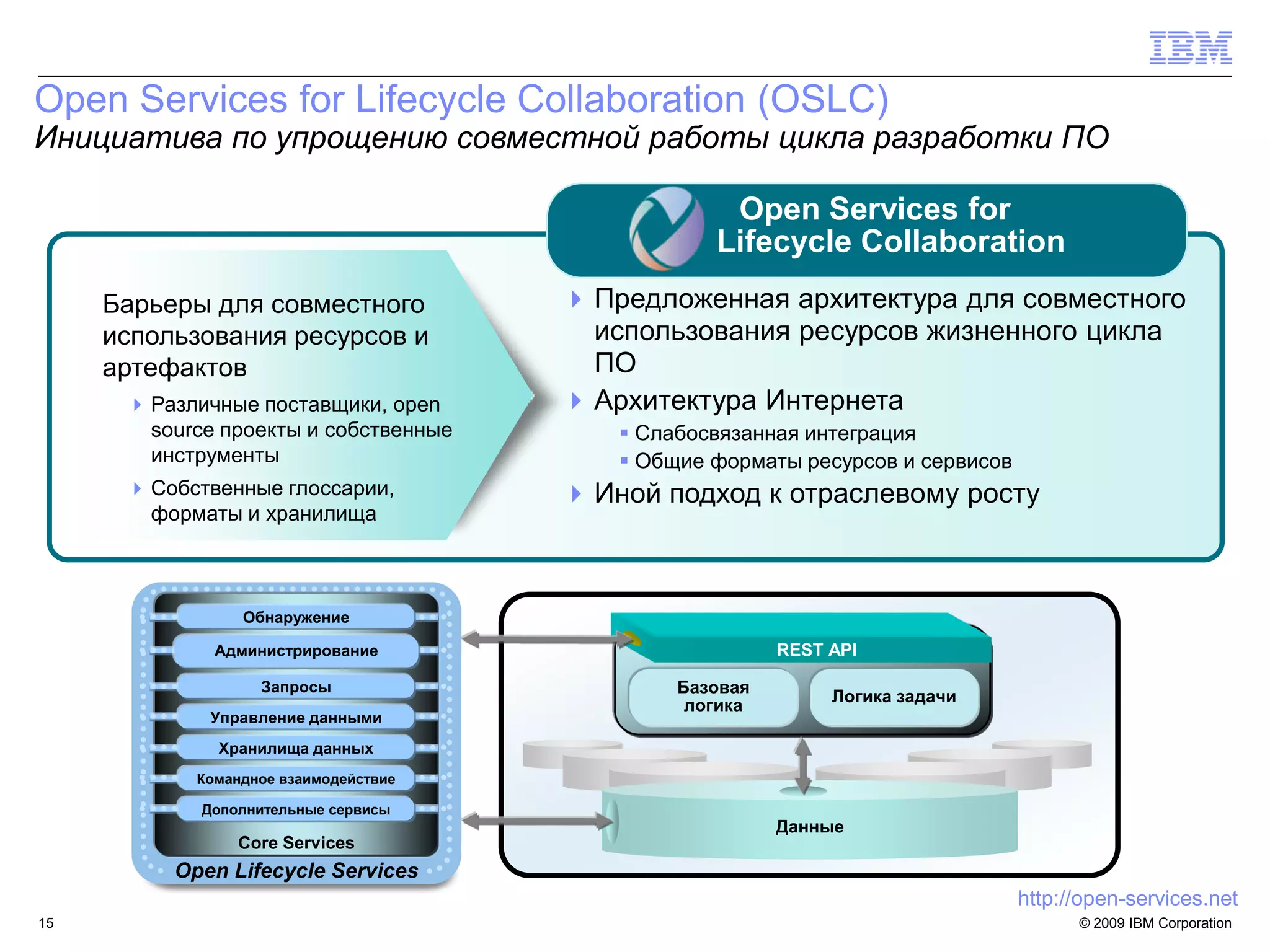 Open Services for Lifecycle Collaboration (OSLC)
Инициатива по упрощению совместной работы цикла разработки ПО

                                                   Open Services for
                                                  Lifecycle Collaboration
     Барьеры для совместного            Предложенная архитектура для совместного
     использования ресурсов и            использования ресурсов жизненного цикла
     артефактов                          ПО
       Различные поставщики, open      Архитектура Интернета
        source проекты и собственные       Слабосвязанная интеграция
        инструменты                        Общие форматы ресурсов и сервисов
       Собственные глоссарии,          Иной подход к отраслевому росту
        форматы и хранилища



                 Обнаружение

              Администрирование                          REST API

                   Запросы                     Базовая
                                                              Логика задачи
                                                логика
             Управление данными
              Хранилища данных
            Командное взаимодействие

            Дополнительные сервисы
                                                         Данные
                Core Services
          Open Lifecycle Services
                                                                                http://open-services.net
15                                                                                    © 2009 IBM Corporation15
 