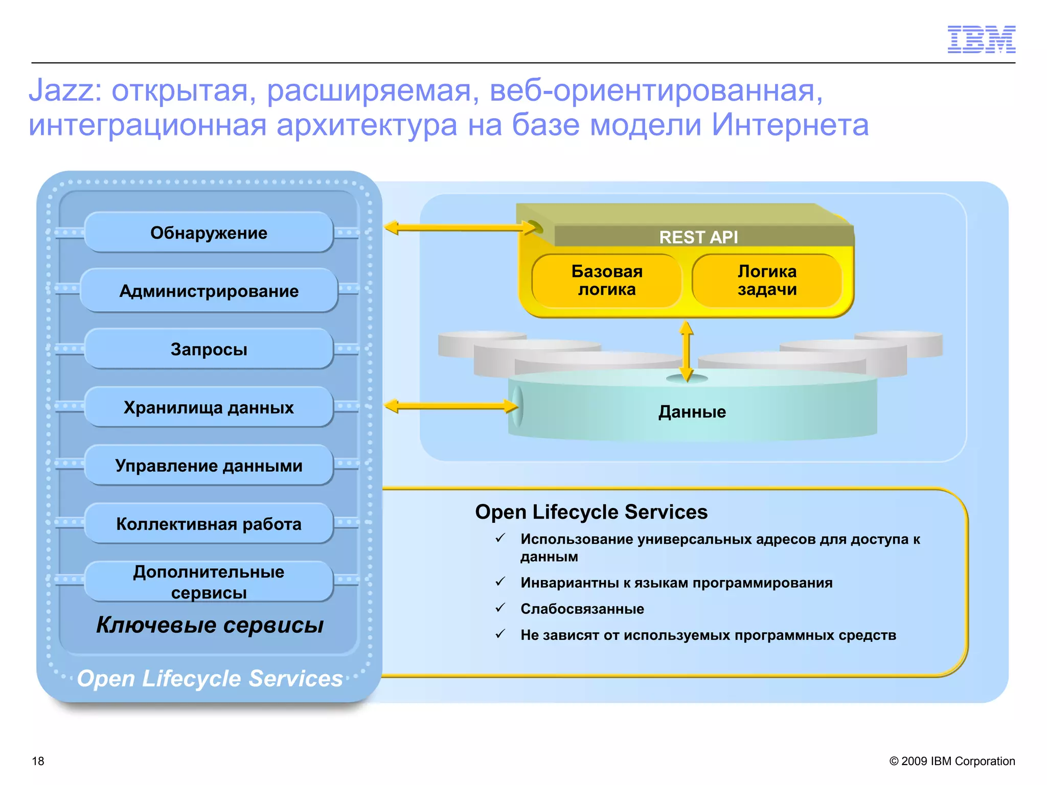 Jazz: открытая, расширяемая, веб-ориентированная,
интеграционная архитектура на базе модели Интернета


           Обнаружение                               REST API
                                          Базовая             Логика
        Администрирование                  логика             задачи


             Запросы


         Хранилища данных                            Данные


        Управление данными

                               Open Lifecycle Services
        Коллективная работа
                                   Использование универсальных адресов для доступа к
                                    данным
         Дополнительные
                                   Инвариантны к языкам программирования
            сервисы
                                   Слабосвязанные
      Ключевые сервисы             Не зависят от используемых программных средств


     Open Lifecycle Services


18                                                                               © 2009 IBM Corporation
 