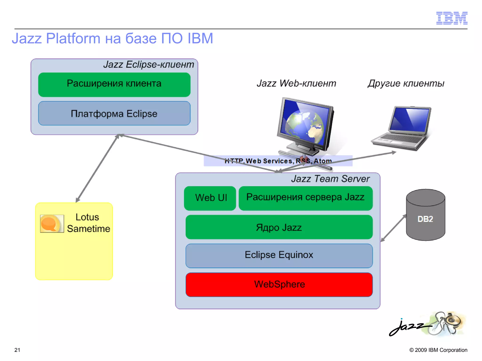 Jazz Platform на базе ПО IBM




21                             © 2009 IBM Corporation
 