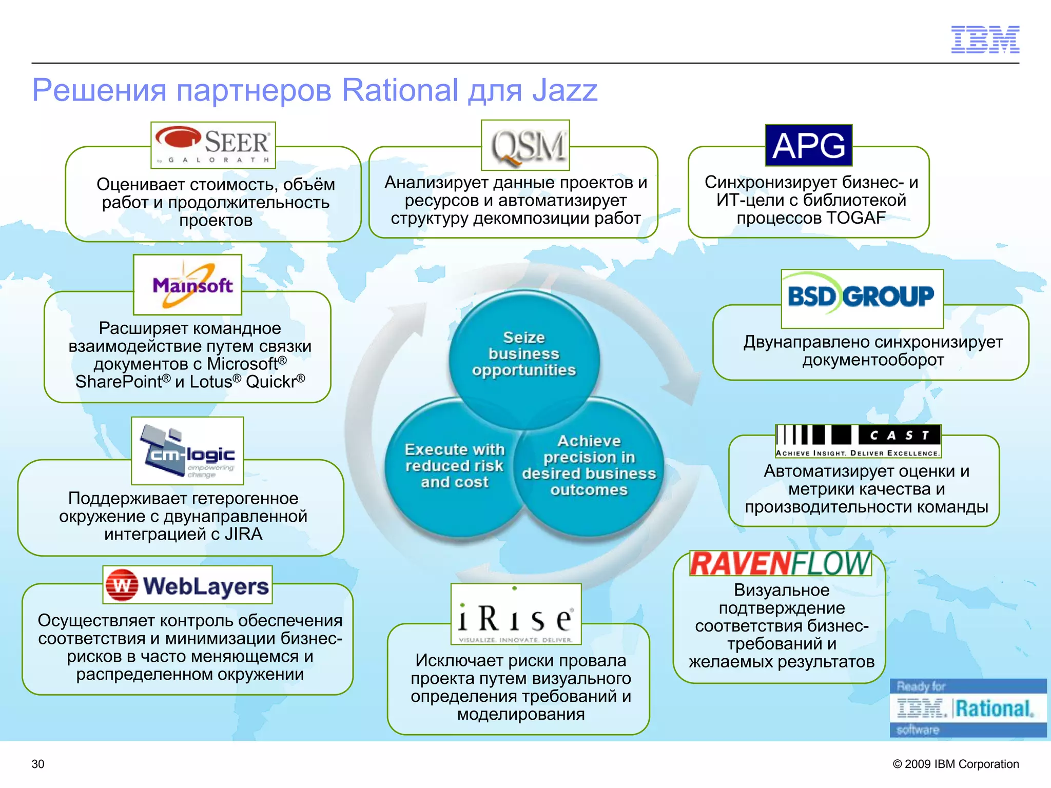 Решения партнеров Rational для Jazz

         Оценивает стоимость, объѐм   Анализирует данные проектов и    Синхронизирует бизнес- и
         работ и продолжительность       ресурсов и автоматизирует      ИТ-цели с библиотекой
                  проектов             структуру декомпозиции работ       процессов TOGAF




         Расширяет командное
      взаимодействие путем связки                                           Двунаправлено синхронизирует
         документов с Microsoft®                                                  документооборот
       SharePoint® и Lotus® Quickr®




                                                                              Автоматизирует оценки и
                                                                                 метрики качества и
      Поддерживает гетерогенное                                             производительности команды
     окружение с двунаправленной
          интеграцией с JIRA


                                                                            Визуальное
                                                                          подтверждение
Осуществляет контроль обеспечения                                      соответствия бизнес-
соответствия и минимизации бизнес-                                         требований и
   рисков в часто меняющемся и          Исключает риски провала       желаемых результатов
    распределенном окружении            проекта путем визуального
                                        определения требований и
                                             моделирования

30                                                                                            © 2009 IBM Corporation
 