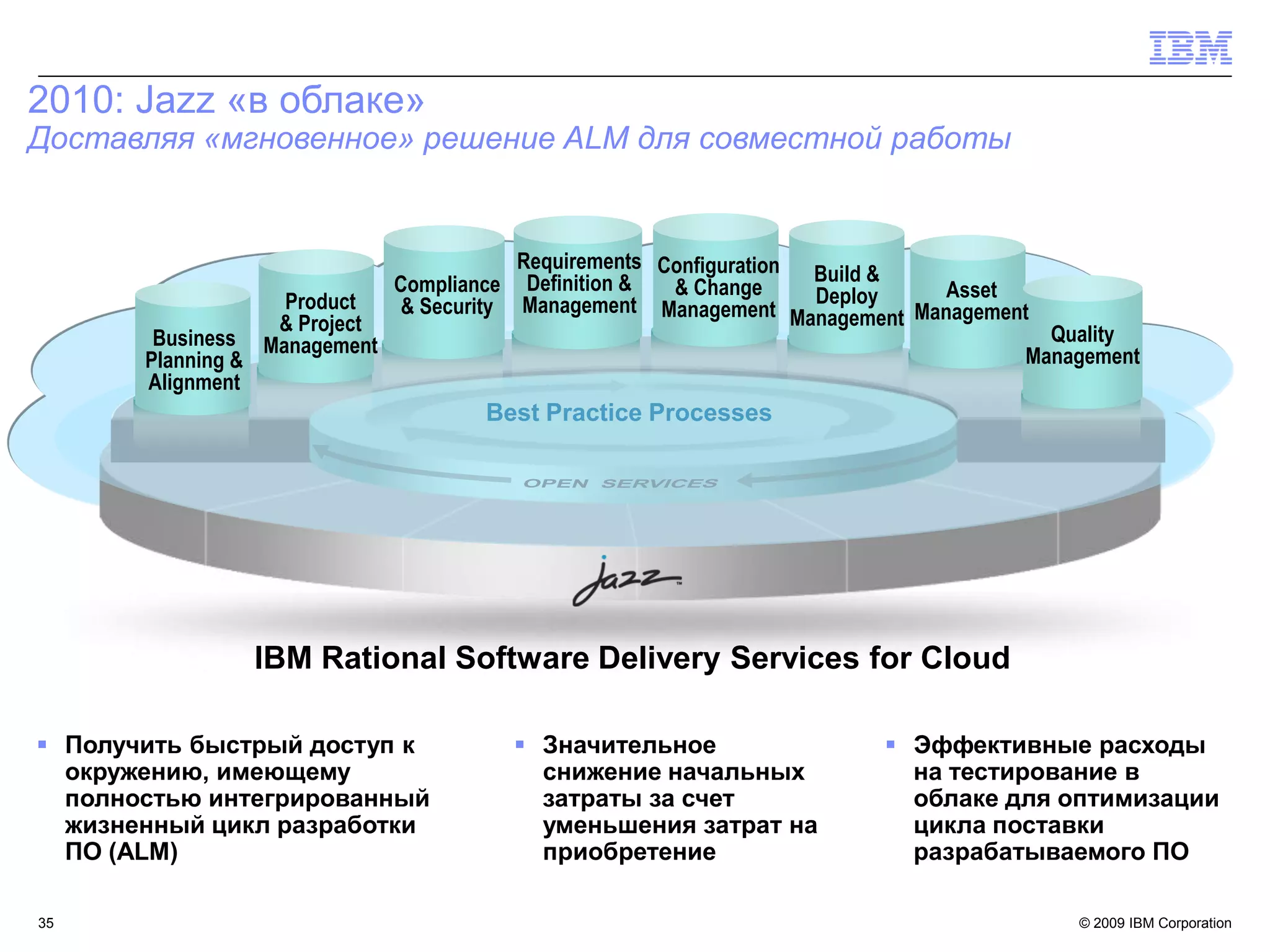 2010: Jazz «в облаке»
Доставляя «мгновенное» решение ALM для совместной работы


                                             Requirements Configuration
                                 Compliance Definition &                  Build &
                                                           & Change       Deploy      Asset
                      Product     & Security Management Management                 Management
                     & Project                                          Management
        Business                                                                              Quality
                    Management                                                              Management
       Planning &
       Alignment
                                         Best Practice Processes




                    IBM Rational Software Delivery Services for Cloud

 Получить быстрый доступ к                  Значительное                      Эффективные расходы
  окружению, имеющему                         снижение начальных                 на тестирование в
  полностью интегрированный                   затраты за счет                    облаке для оптимизации
  жизненный цикл разработки                   уменьшения затрат на               цикла поставки
  ПО (ALM)                                    приобретение                       разрабатываемого ПО

35                                                                                              © 2009 IBM Corporation
 