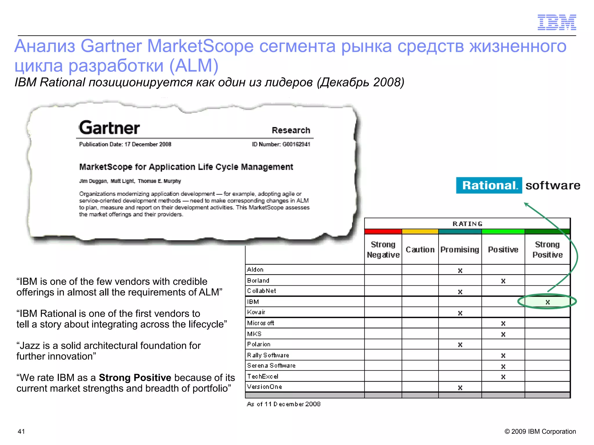 Анализ Gartner MarketScope сегмента рынка средств жизненного
цикла разработки (ALM)
IBM Rational позиционируется как один из лидеров (Декабрь 2008)




“IBM is one of the few vendors with credible
offerings in almost all the requirements of ALM”

“IBM Rational is one of the first vendors to
tell a story about integrating across the lifecycle”

“Jazz is a solid architectural foundation for
further innovation”

“We rate IBM as a Strong Positive because of its
current market strengths and breadth of portfolio”



41                                                                © 2009 IBM Corporation
 
