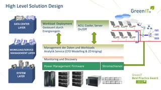 High Level Solution Design


   DATA CENTER      Workload Deployment
                                               ACU, Cooler, Server
      LAYER         Gesteuert durch
                                               On/Off
                    Energieregeln




                    Management der Daten und Workloads
 WORKLOAD/SERVICE
                    Analytik Service (CFD Modelling & 2D Kriging)
 MANAGEMENT LAYER

                    Monitoring und Discovery

                    Power Management Firmware                       Stromschienen

     SYSTEM
      LAYER
 
