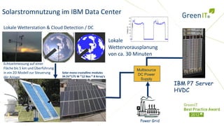 Solarstromnutzung im IBM Data Center

Lokale Wetterstation & Cloud Detection / DC

                                                                    Lokale
                                                                    Wettervorausplanung
                                                                    von ca. 30 Minuten
Echtzeitmessung auf einer
Fläche bis 5 km und Überführung                                               Multisource
in ein 2D Modell zur Steuerung    Solar mono crystalline modules
                                                                              DC Power
der Anlage.                       34.5V*175 W *12 Nos * 8 Array’s
                                                                               Supply
                                                                                             IBM P7 Server
                                                                                             HVDC




                                                                                Power Grid
 