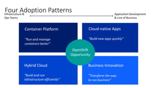Four Adoption Patterns Application Development
& Line of Business
Infrastructure &
Ops Teams
Container Platform
“Run and manage
containers better”
Cloud-native Apps
“Build new apps quickly”
Hybrid Cloud
“Build and run
infrastructure efficiently”
Business Innovation
“Transform the way
to run business”
OpenShift
Opportunity
 