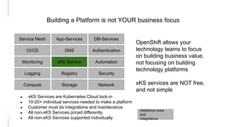 Building a Platform is not YOUR business focus
Compute
● xKS Services are Kubernetes Cloud lock-in
● 10-20+ individual services needed to make a platform
● Customer must do integrations and maintenance
● All non-xKS Services priced differently
● All non-xKS Services supported individually
Storage Network
Logging Registry Security
Monitoring xKS Service
CI/CD
Automation
DNS Authentication
Service Mesh App-Services DB-Services
Additional costs
and
integrations
OpenShift allows your
technology teams to focus
on building business value,
not focusing on building
technology platforms
xKS services are NOT free,
and not simple
5
 
