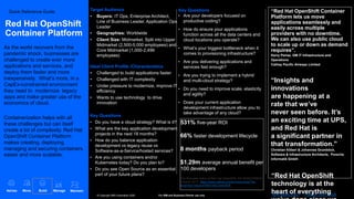 Quick Reference Guide
© Copyright IBM Corporation 2020 For IBM and Business Partner use only
Red Hat OpenShift
Container Platform
As the world recovers from the
pandemic shock, businesses are
challenged to create ever more
applications and services, and
deploy them faster and more
inexpensively. What’s more, in a
CapEx-constrained environment
they need to modernize legacy
apps and make greater use of the
economics of cloud.
Containerization helps with all
these challenges but can itself
create a lot of complexity. Red Hat
OpenShift Container Platform
makes creating, deploying,
managing and securing containers
easier and more scalable.
Target Audience
• Buyers: IT Ops, Enterprise Architect,
Line of Business Leader, Application Ops
Leader
• Geographies: Worldwide
• Client Size: Midmarket. Split into Upper
Midmarket (2,500-5,000 employees) and
Core Midmarket (1,000-2,499
employees)
Ideal Client Profile /Characteristics
• Challenged to build applications faster
• Challenged with IT complexity
• Under pressure to modernize, improve IT
efficiency
• Wants to use technology to drive
innovation
Key Questions
• Do you have a cloud strategy? What is it?
• What are the key application development
projects in the next 18 months?
• How do you balance application
development vs legacy reuse vs
Software-as-a-Service/hosted services?
• Are you using containers and/or
Kubernetes today? Do you plan to?
• Do you see Open Source as an essential
part of your future plans?
Key Questions
• Are your developers focused on
productive coding?
• How do ensure your applications
function across all the data centers and
cloud locations you operate?
• What’s your biggest bottleneck when it
comes to provisioning infrastructure?
• Are you delivering applications and
services fast enough?
• Are you trying to implement a hybrid
and multi-cloud strategy?
• Do you need to improve scale, elasticity
and agility?
• Does your current application
development infrastructure allow you to
take advantage of any cloud?
Advise Move Build Manage Maintain
For more information, access the IBM sales play or Partner Run Book
531% five-year ROI
66% faster development lifecycle
8 months payback period
$1.29m average annual benefit per
100 developers
The Business Value of Red Hat OpenShift, IDC #US41845816,
October 2017, https://www.redhat.com/en/resources/The-
Business-Value-of-Red-Hat-OpenShift.
“Red Hat OpenShift Container
Platform lets us move
applications seamlessly and
easily across multiple
providers with no downtime.
We can also use public cloud
to scale up or down as demand
requires”.
Kerry Peirse, GM IT Infrastructure and
Operations
Cathay Pacific Airways Limited
“Insights and
innovations
are happening at a
rate that we’ve
never seen before. It’s
an exciting time at UPS,
and Red Hat is
a significant partner in
that transformation.”
Christian Köberl & Johannes Grumböck,
Software & Infrastructure Architects, Porsche
Informatik GmbH
“Red Hat OpenShift
technology is at the
heart of everything
 
