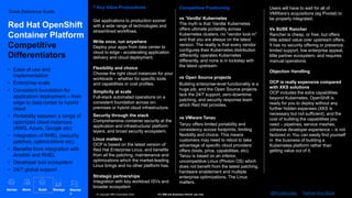 Quick Reference Guide
© Copyright IBM Corporation 2020 For IBM and Business Partner use only
Users will have to wait for all of
VMWare’s acquisitions (eg Pivotal) to
be properly integrated.
Vs SUSE Rancher
Rancher is cheap, or free, but offers
little added value over upstream offers.
It has no security offering or presence,
limited support, low enterprise appeal,
little partner ecosystem, and requires
manual operations.
Objection Handling
OCP is really expensive compared
with XKS solutions
OCP includes the extra capabilities
beyond Kubernetes. OpenShift is
ready for you to deploy without any
further hidden expenses (XKS is
necessary but not sufficient), and the
cost of building the capabilities you
need – pipelines, service meshes,
cohesive developer experience – is not
factored in. You can easily find yourself
in the business of building a
Kubernetes platform rather than
getting value out of it.
7 Key Value Propositions
Develop new applications faster
Get applications to production sooner
with a wide range of technologies and
streamlined workflows.
Write once, run anywhere
Deploy your apps from data center to
cloud to edge - accelerating application
delivery and cloud deployment.
Flexibility and choice
Choose the right cloud instances for your
workloads – whether for specific tools
and capabilities or cost profiles.
Simplicity at scale
Full-stack automated operations on a
consistent foundation across on-
premises or hybrid cloud infrastructure.
Security through the stack
Comprehensive container security at the
application and infrastructure/ platform
layers, and broad security ecosystem.
Linux matters
OCP is based on the latest version of
Red Hat Enterprise Linux, and benefits
from all the patching, maintenance and
optimizations which the market-leading
Linux brings and no other platform has.
Strategic partnerships
Integration with key workload ISVs and
broader ecosystem
Red Hat OpenShift
Container Platform
Competitive
Differentiators
• Ease of use and
implementation
• Enterprise scale
• Consistent foundation for
application deployment – from
edge to data center to hybrid
cloud
• Portability between a range of
optimized cloud instances
(AWS, Azure, Google etc)
• Integration of RHEL (security
patches, optimizations etc)
• Benefits from integration with
Ansible and RHEL
• Developer tool ecosystem
• 24/7 global support
Advise Move Build Manage Maintai
n
Competitive Positioning
vs ‘Vanilla’ Kubernetes
The myth is that ‘Vanilla’ Kubernetes
offers ultimate portability across
Kubernetes clusters, no “vendor lock-in”
and that you are always on the latest
version. The reality is that every vendor
configures their Kubernetes distribution
differently, operates Kubernetes
differently, and none is in lockstep with
the latest upstream.
vs Open Source projects
Building enterprise-level functionality is a
huge job, and the Open Source projects
lack the 24/7 support, zero-downtime
patching, and security response team
which Red Hat provides.
vs VMware Tanzu
Tanzu offers limited portability and
consistency across footprints, limiting
flexibility and choice. This means
customers may need to retool to take
advantage of specific cloud providers’
offers (tools, price, capabilities, etc).
Tanzu is based on an inferior,
uncompetitive Linux (Photon OS) which
does not benefit from the latest patching,
hardware enablement and multiple
enterprise optimizations. The Linux
matters.
For more information, access the IBM sales play or Partner Run Book
 