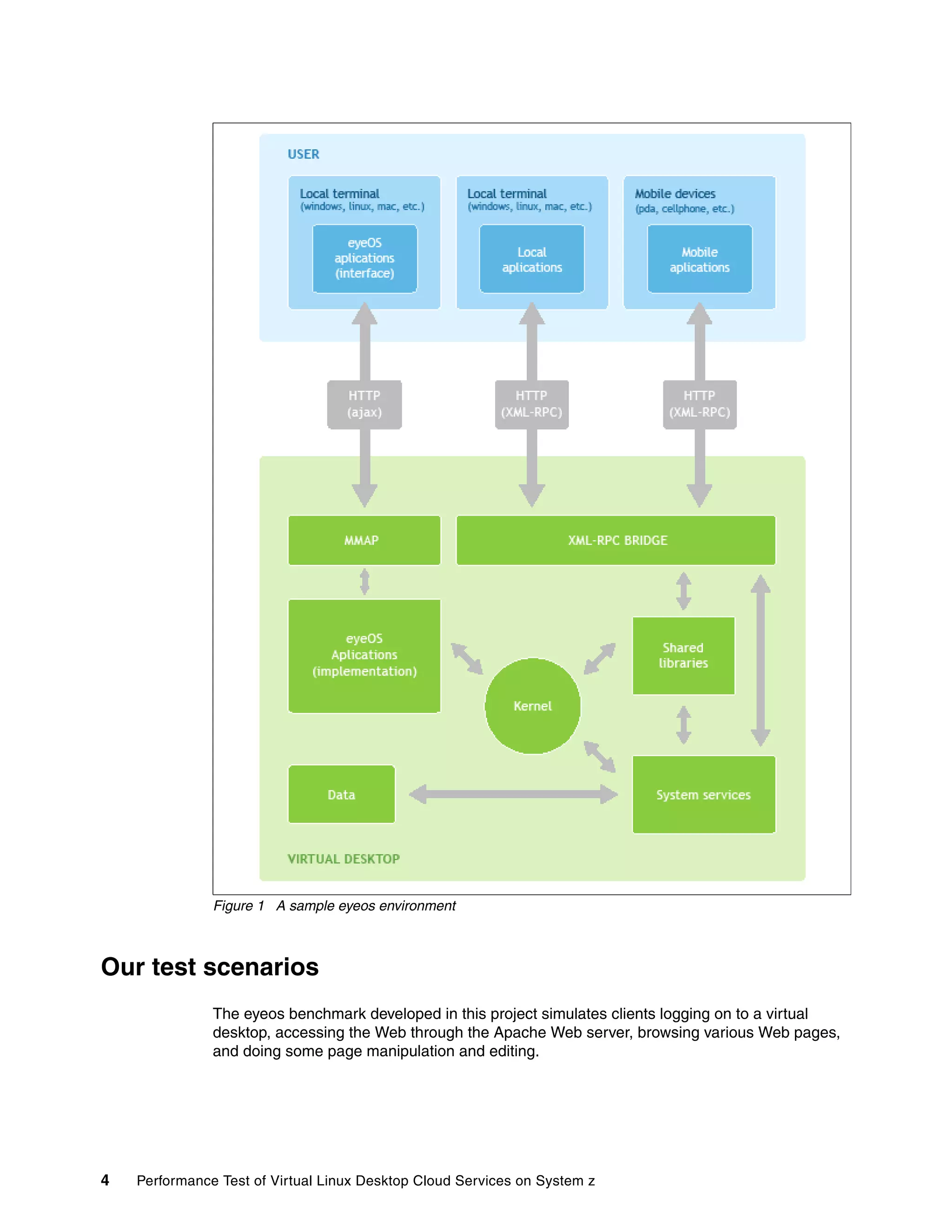 Figure 1 A sample eyeos environment



Our test scenarios
               The eyeos benchmark developed in this project simulates clients logging on to a virtual
               desktop, accessing the Web through the Apache Web server, browsing various Web pages,
               and doing some page manipulation and editing.




4   Performance Test of Virtual Linux Desktop Cloud Services on System z
 