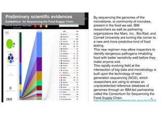 16
Preliminary scientific evidences
https://researcher.ibm.com/researcher/view_group.php?id=9635
By sequencing the genomes of the
microbiome, or community of microbes,
present in the food we eat, IBM
researchers as well as partnering
organizations like Mars, Inc., Bio-Rad, and
Cornell University are turning the corner to
a new and more predictive kind of food
testing.
This new regimen may allow inspectors to
identify dangerous pathogens inhabiting
food with better sensitivity well before they
make anyone sick.
This rapidly evolving field at the
intersection of big data and microbiology is
built upon the technology of next
generation sequencing (NGS), which
researchers are using to amass an
unprecedented reference database of
genomes through an IBM-led partnership
called the Consortium for Sequencing the
Food Supply Chain.
Consortium for Sequencing the Food Supply Chain
Preliminary scientific evidences
 