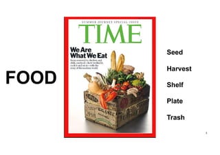 3
Seed
Harvest
Shelf
Plate
Trash
FOOD
 