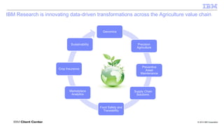 IBM Research  Increasing the Speed & Scale of Impact