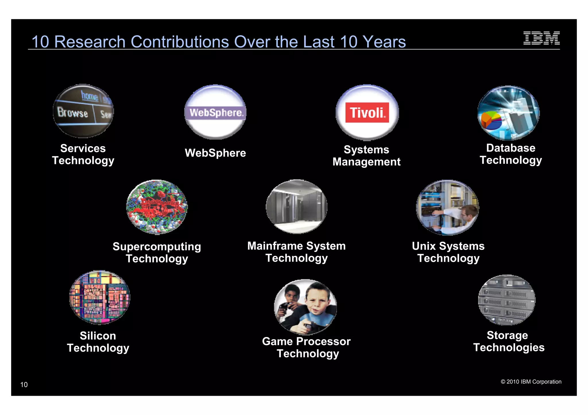 10 Research Contributions Over the Last 10 Years




        Services           WebSphere                 Systems                 Database
       Technology                                   Management              Technology




                Supercomputing         Mainframe System          Unix Systems
                  Technology              Technology              Technology




           Silicon                                                           Storage
                                         Game Processor
         Technology                                                        Technologies
                                           Technology

                                                                                © 2010 IBM Corporation
10
 