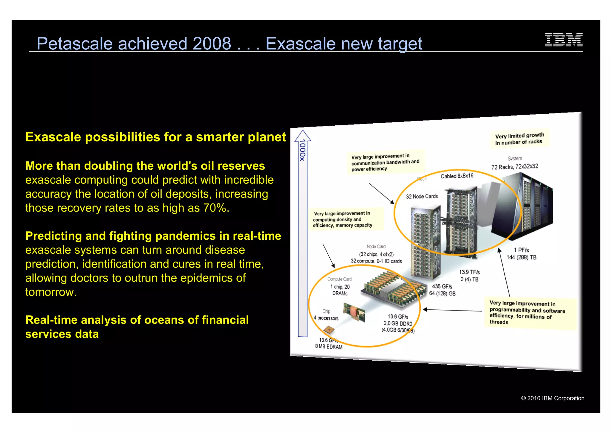 Petascale achieved 2008 . . . Exascale new target




Exascale possibilities for a smarter planet

More than doubling the world's oil reserves
exascale computing could predict with incredible
accuracy the location of oil deposits, increasing
those recovery rates to as high as 70%.

Predicting and fighting pandemics in real-time
exascale systems can turn around disease
prediction, identification and cures in real time,
allowing doctors to outrun the epidemics of
tomorrow.

Real-time analysis of oceans of financial
services data




                                                      © 2010 IBM Corporation
                                                                           21
 
