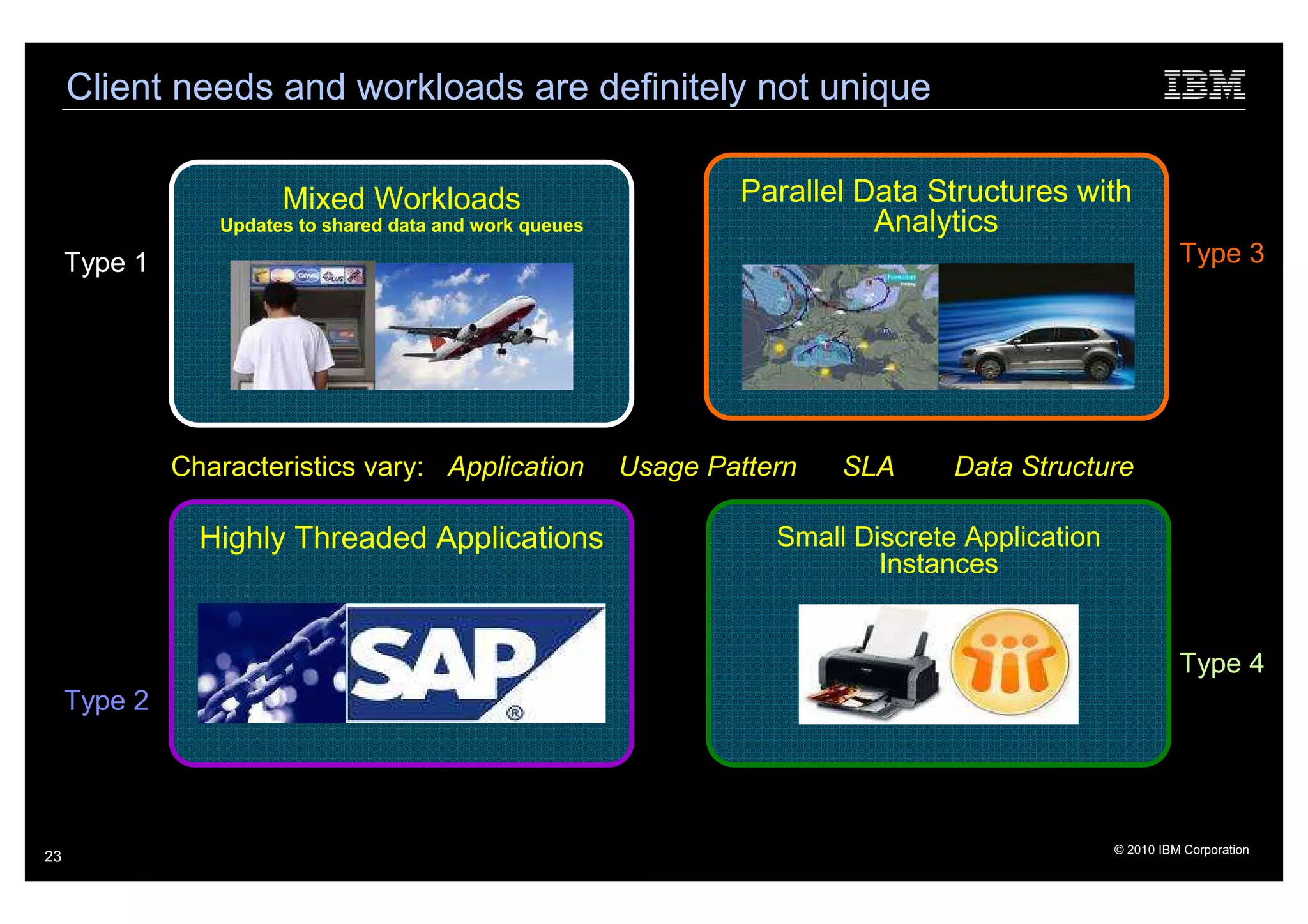 Client needs and workloads are definitely not unique

                       Mixed Workloads                            Parallel Data Structures with
                 Updates to shared data and work queues                     Analytics
     Type 1                                                                                                 Type 3




              Characteristics vary: Application           Usage Pattern   SLA      Data Structure

                Highly Threaded Applications                         Small Discrete Application
                                                                             Instances


                                                                                                            Type 4
     Type 2




23
                                     One size DOES NOT fit all                                    © 2010 IBM Corporation
 