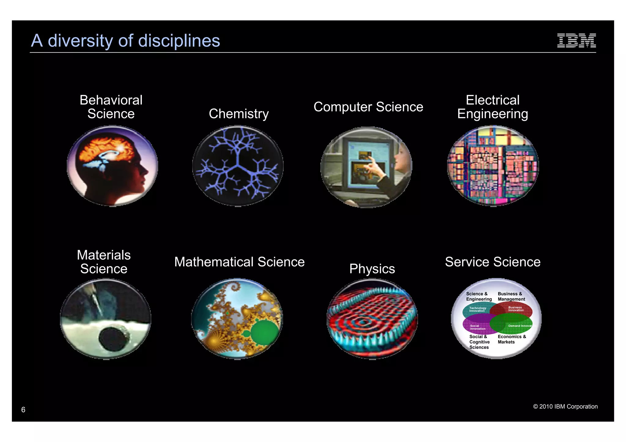 A diversity of disciplines


          Behavioral                                               Electrical
                                              Computer Science
           Science          Chemistry                             Engineering




          Materials
                       Mathematical Science                      Service Science
          Science                                  Physics
                                                                    Science &     Business &
                                                                    Engineering   Management
                                                                     Technology       Business
                                                                     Innovation       Innovation




                                                                     Social           Demand Innovation
                                                                     Innovation

                                                                     Social &     Economics &
                                                                     Cognitive    Markets
                                                                     Sciences




                                                                                                     © 2010 IBM Corporation
6
 