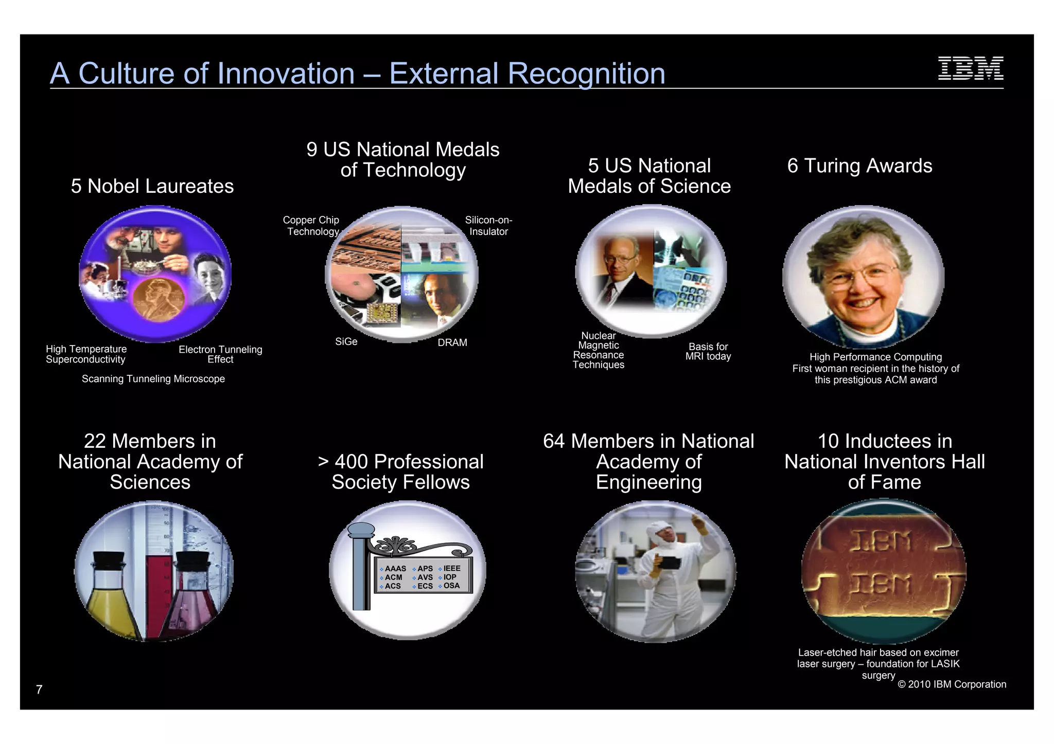 A Culture of Innovation – External Recognition

                                                       9 US National Medals
                                                          of Technology                                  5 US National            6 Turing Awards
         5 Nobel Laureates                                                                              Medals of Science
                                                   Copper Chip                          Silicon-on-
                                                    Technology                           Insulator




                                                                                                          Nuclear
                                                             SiGe                DRAM                     Magnetic
    High Temperature          Electron Tunneling                                                                      Basis for
    Superconductivity                Effect                                                              Resonance    MRI today       High Performance Computing
                                                                                                         Techniques               First woman recipient in the history of
           Scanning Tunneling Microscope                                                                                                this prestigious ACM award




        22 Members in                                                                                 64 Members in National         10 Inductees in
      National Academy of                                > 400 Professional                                Academy of             National Inventors Hall
           Sciences                                       Society Fellows                                  Engineering                   of Fame



                                                                    AAAS   APS   IEEE
                                                                    ACM    AVS   IOP
                                                                    ACS    ECS   OSA




                                                                                                                                   Laser-etched hair based on excimer
                                                                                                                                   laser surgery – foundation for LASIK
                                                                                                                                                  surgery
                                                                                                                                                          © 2010 IBM Corporation
7
 