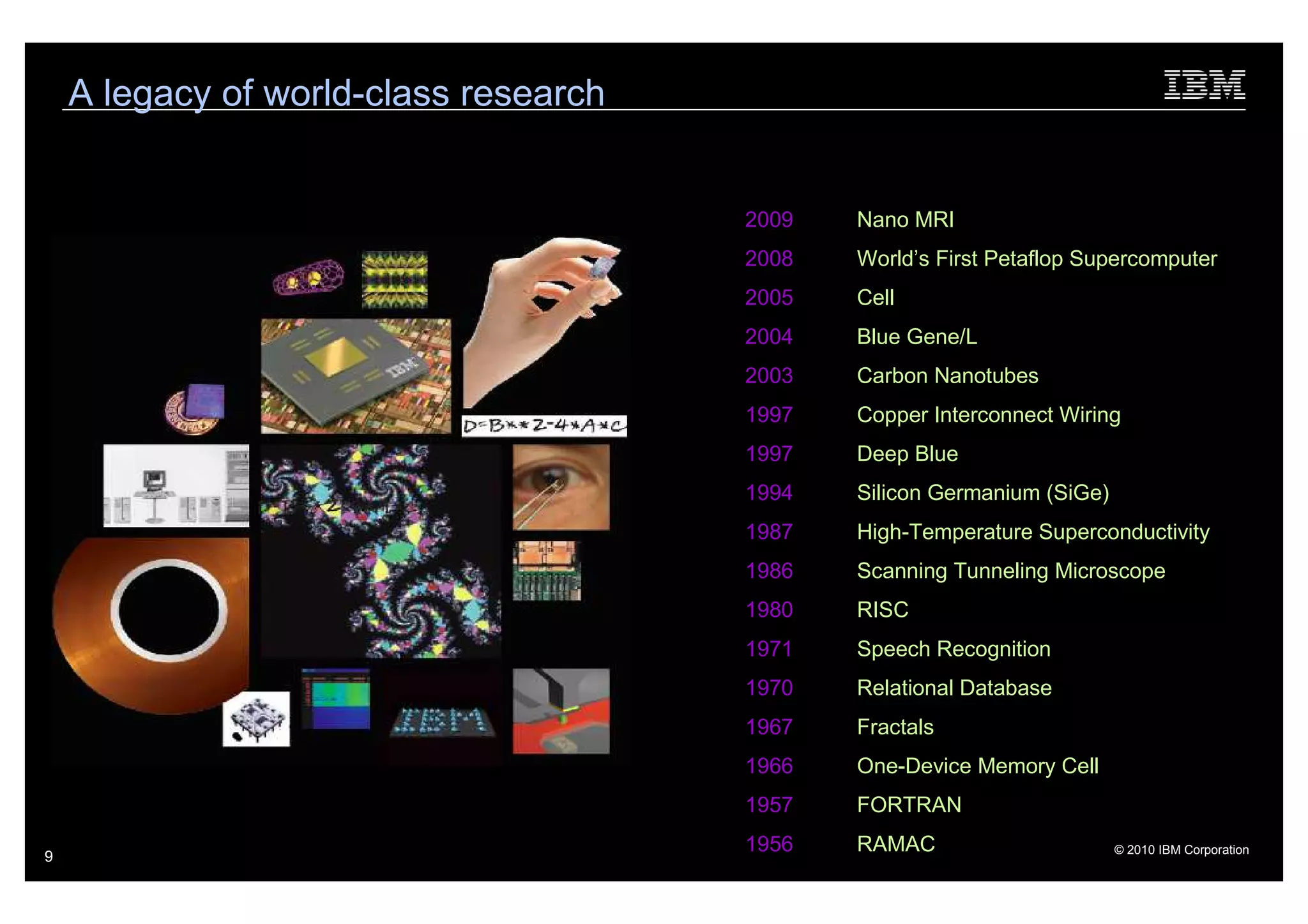 A legacy of world-class research


                                       2009   Nano MRI
                                       2008   World’s First Petaflop Supercomputer
                                       2005   Cell
                                       2004   Blue Gene/L
                                       2003   Carbon Nanotubes
                                       1997   Copper Interconnect Wiring
                                       1997   Deep Blue
                                       1994   Silicon Germanium (SiGe)
                                       1987   High-Temperature Superconductivity
                                       1986   Scanning Tunneling Microscope
                                       1980   RISC
                                       1971   Speech Recognition
                                       1970   Relational Database
                                       1967   Fractals
                                       1966   One-Device Memory Cell
                                       1957   FORTRAN

9
                                       1956   RAMAC                      © 2010 IBM Corporation
 