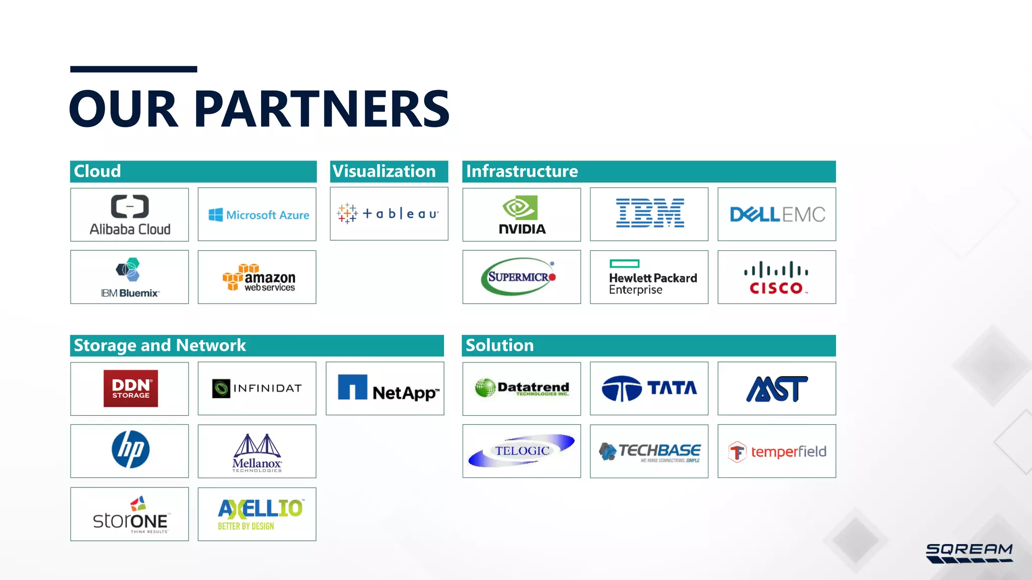 OUR PARTNERS Cloud Infrastructure Storage and Network Solution Visualization 