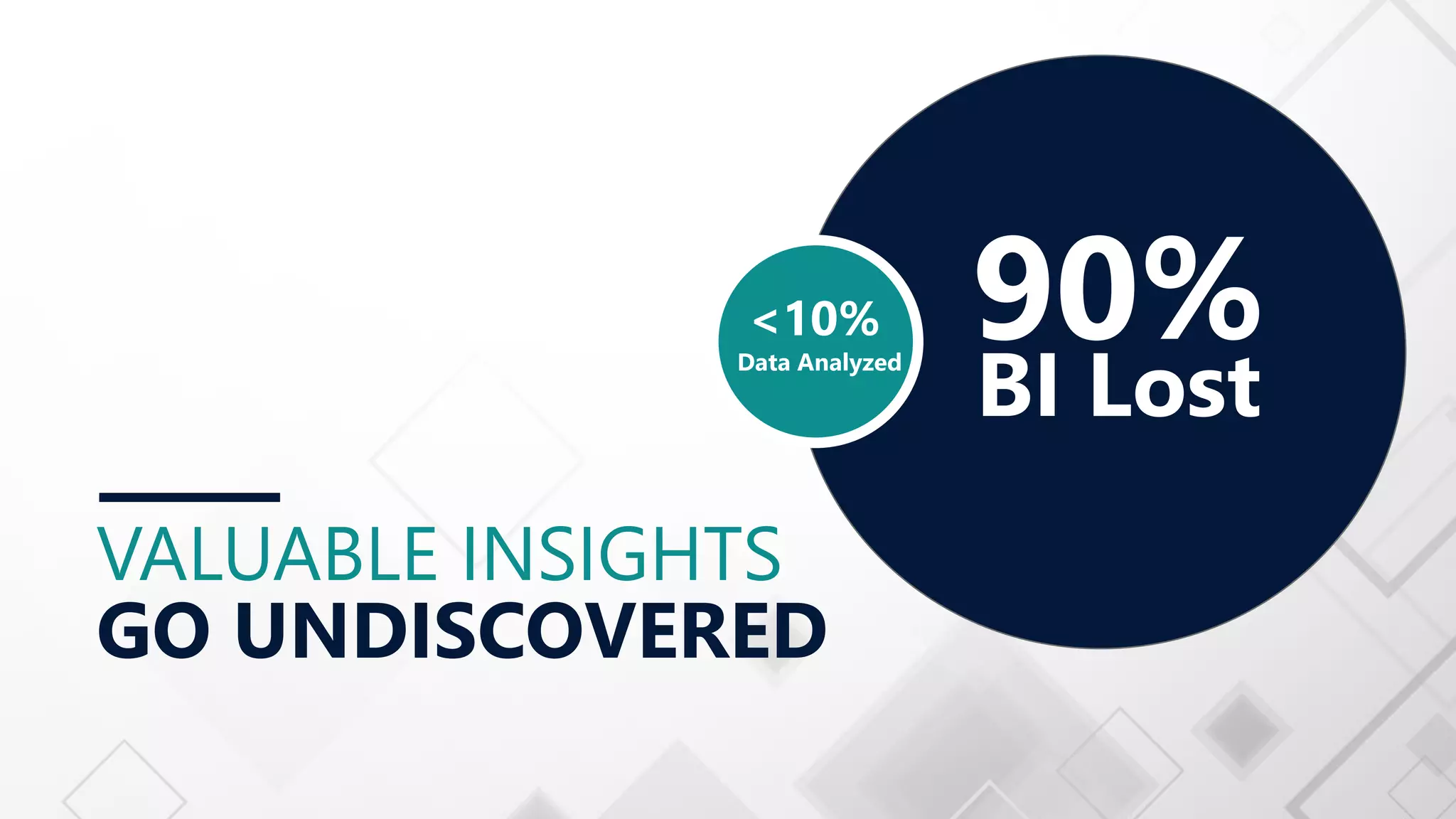 VALUABLE INSIGHTS GO UNDISCOVERED BI Lost 90%Data Analyzed <10% 