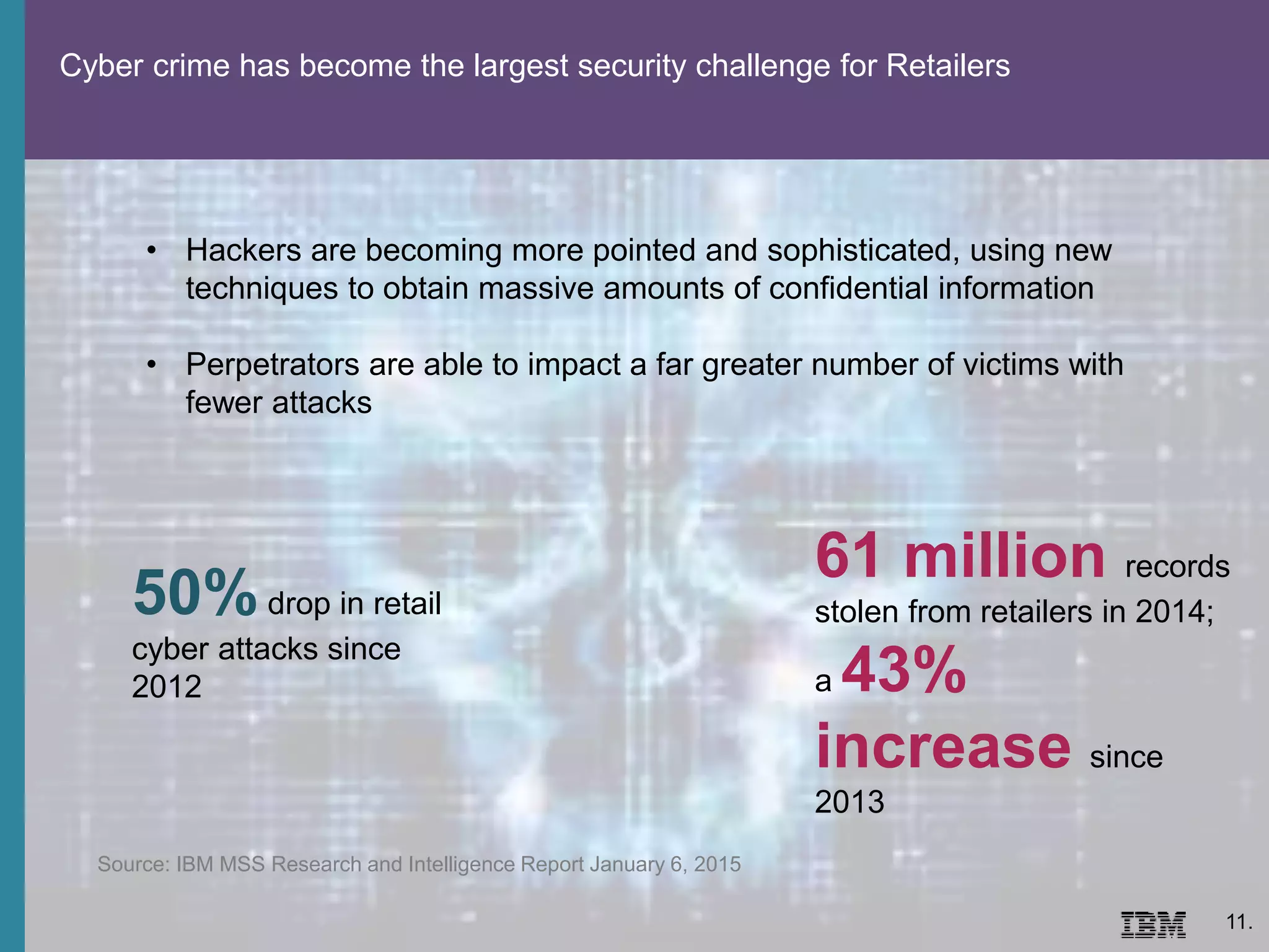 Cyber crime has become the largest security challenge for Retailers
11.
50%drop in retail
cyber attacks since
2012
61 million records
stolen from retailers in 2014;
a 43%
increase since
2013
• Hackers are becoming more pointed and sophisticated, using new
techniques to obtain massive amounts of confidential information
• Perpetrators are able to impact a far greater number of victims with
fewer attacks
Source: IBM MSS Research and Intelligence Report January 6, 2015
 