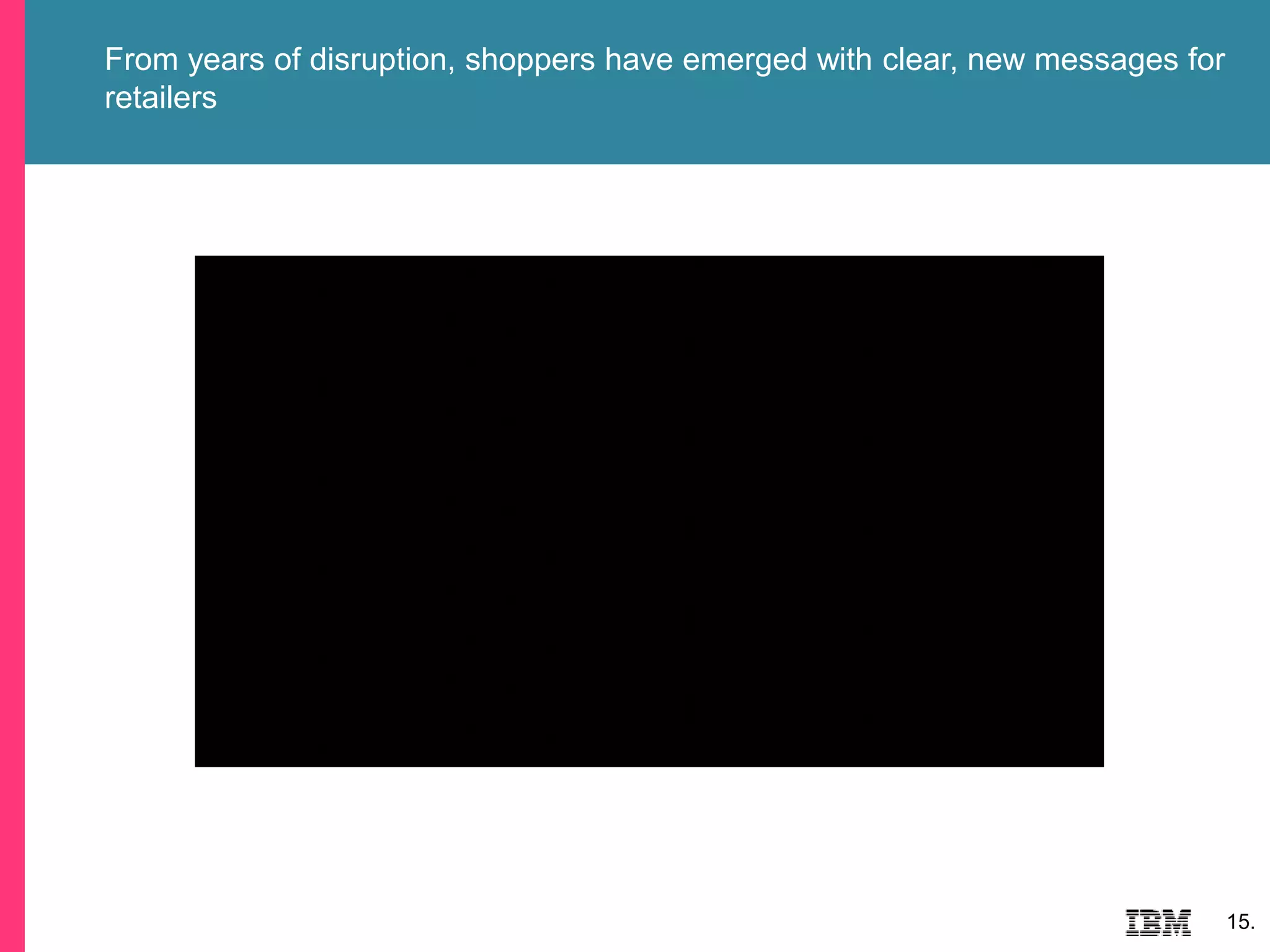 From years of disruption, shoppers have emerged with clear, new messages for
retailers
15.
 