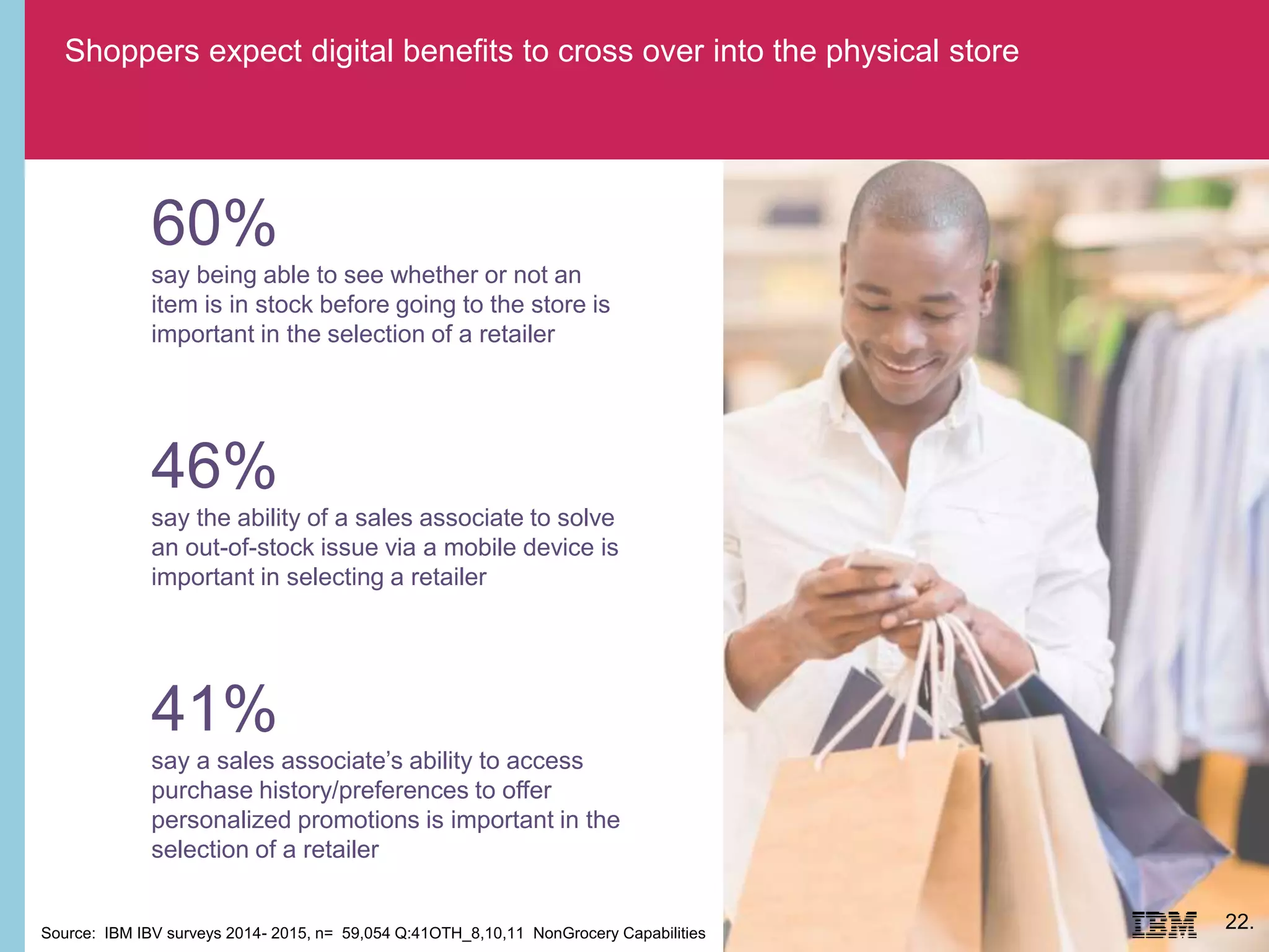 Shoppers expect digital benefits to cross over into the physical store
Source: IBM IBV surveys 2014- 2015, n= 59,054 Q:41OTH_8,10,11 NonGrocery Capabilities
60%
say being able to see whether or not an
item is in stock before going to the store is
important in the selection of a retailer
22.
46%
say the ability of a sales associate to solve
an out-of-stock issue via a mobile device is
important in selecting a retailer
41%
say a sales associate’s ability to access
purchase history/preferences to offer
personalized promotions is important in the
selection of a retailer
 