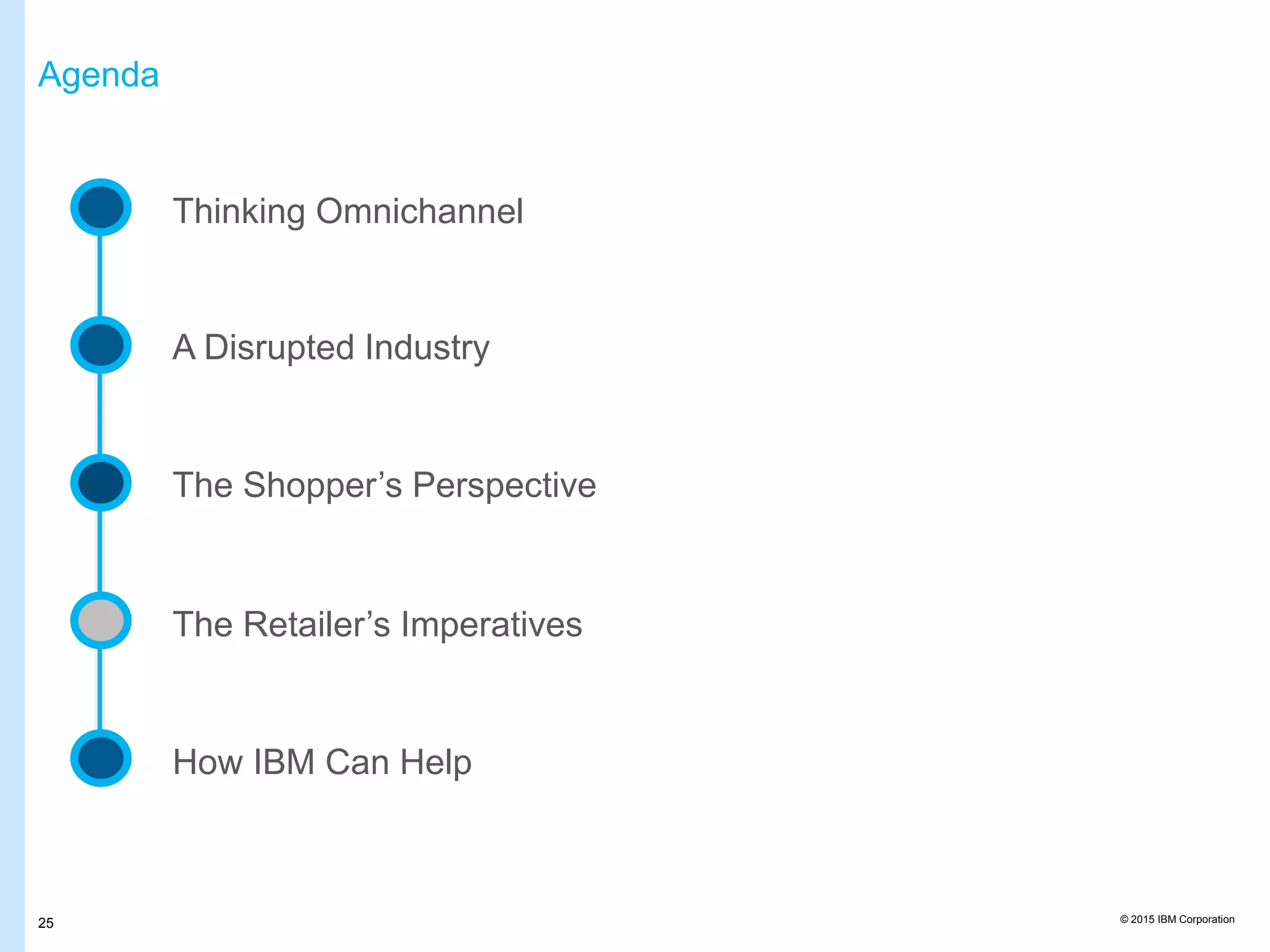 © 2015 IBM Corporation25
Thinking Omnichannel
A Disrupted Industry
The Shopper’s Perspective
The Retailer’s Imperatives
How IBM Can Help
Agenda
 