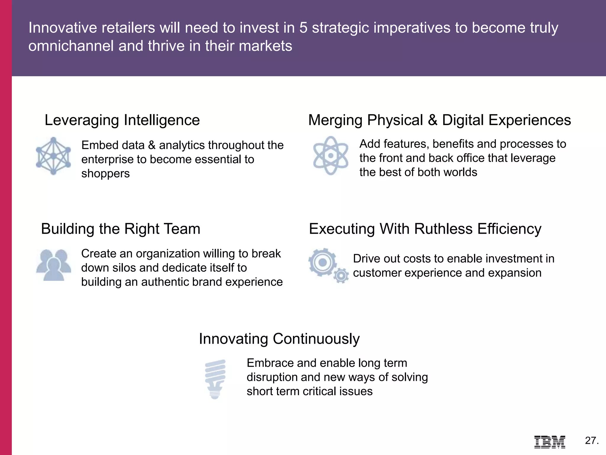 Innovative retailers will need to invest in 5 strategic imperatives to become truly
omnichannel and thrive in their markets
27.
Embed data & analytics throughout the
enterprise to become essential to
shoppers
Leveraging Intelligence
Building the Right Team
Create an organization willing to break
down silos and dedicate itself to
building an authentic brand experience
Merging Physical & Digital Experiences
Add features, benefits and processes to
the front and back office that leverage
the best of both worlds
Drive out costs to enable investment in
customer experience and expansion
Executing With Ruthless Efficiency
Embrace and enable long term
disruption and new ways of solving
short term critical issues
Innovating Continuously
 