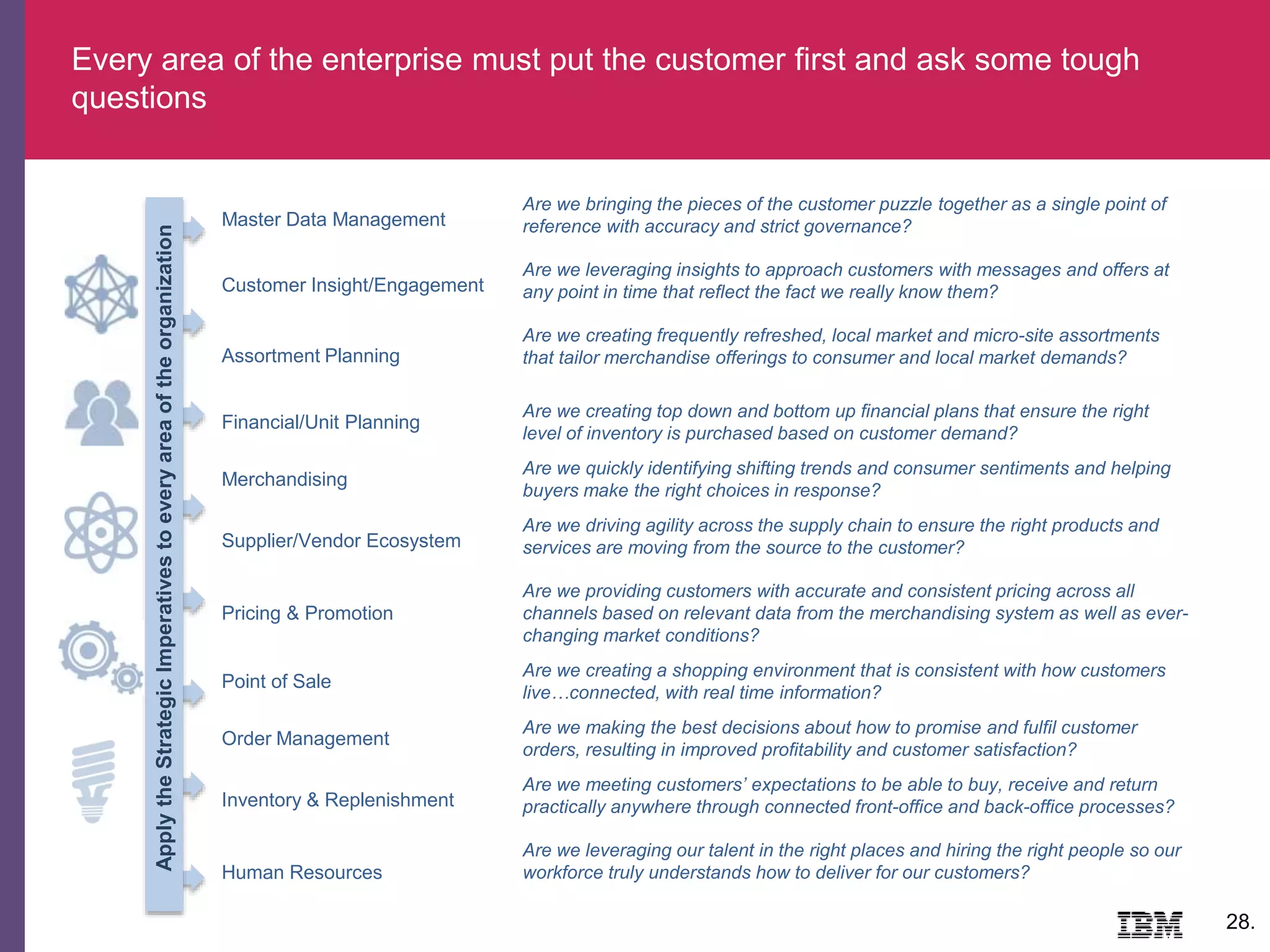 Every area of the enterprise must put the customer first and ask some tough
questions
28.
Master Data Management
Are we bringing the pieces of the customer puzzle together as a single point of
reference with accuracy and strict governance?
Customer Insight/Engagement
Are we leveraging insights to approach customers with messages and offers at
any point in time that reflect the fact we really know them?
Assortment Planning
Are we creating frequently refreshed, local market and micro-site assortments
that tailor merchandise offerings to consumer and local market demands?
Financial/Unit Planning
Are we creating top down and bottom up financial plans that ensure the right
level of inventory is purchased based on customer demand?
Merchandising
Are we quickly identifying shifting trends and consumer sentiments and helping
buyers make the right choices in response?
Supplier/Vendor Ecosystem
Are we driving agility across the supply chain to ensure the right products and
services are moving from the source to the customer?
Pricing & Promotion
Are we providing customers with accurate and consistent pricing across all
channels based on relevant data from the merchandising system as well as ever-
changing market conditions?
Point of Sale
Are we creating a shopping environment that is consistent with how customers
live…connected, with real time information?
Order Management
Are we making the best decisions about how to promise and fulfil customer
orders, resulting in improved profitability and customer satisfaction?
Inventory & Replenishment
Are we meeting customers’ expectations to be able to buy, receive and return
practically anywhere through connected front-office and back-office processes?
Human Resources
Are we leveraging our talent in the right places and hiring the right people so our
workforce truly understands how to deliver for our customers?
ApplytheStrategicImperativestoeveryareaoftheorganization
 