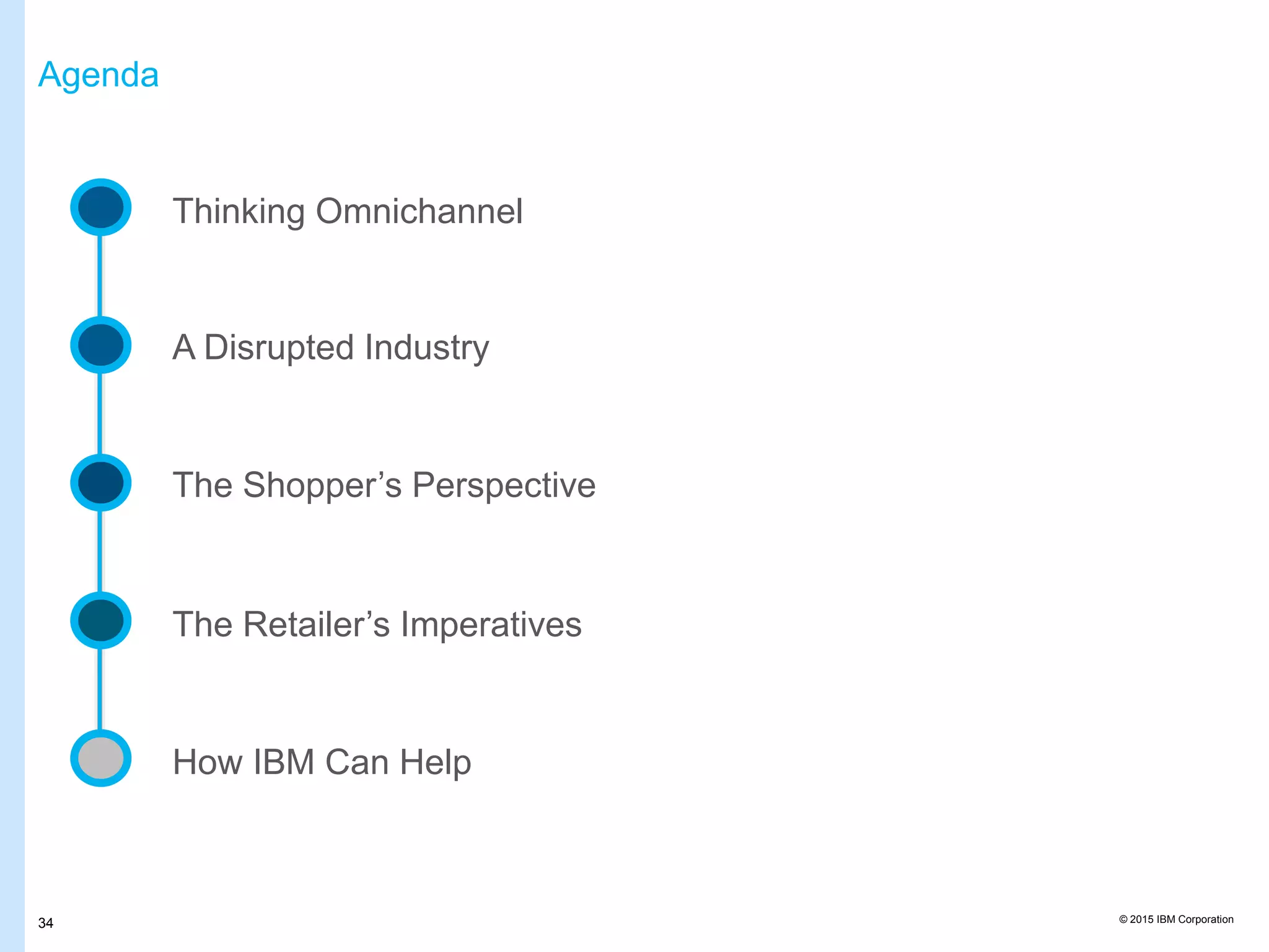 © 2015 IBM Corporation34
Thinking Omnichannel
A Disrupted Industry
The Shopper’s Perspective
The Retailer’s Imperatives
How IBM Can Help
Agenda
 