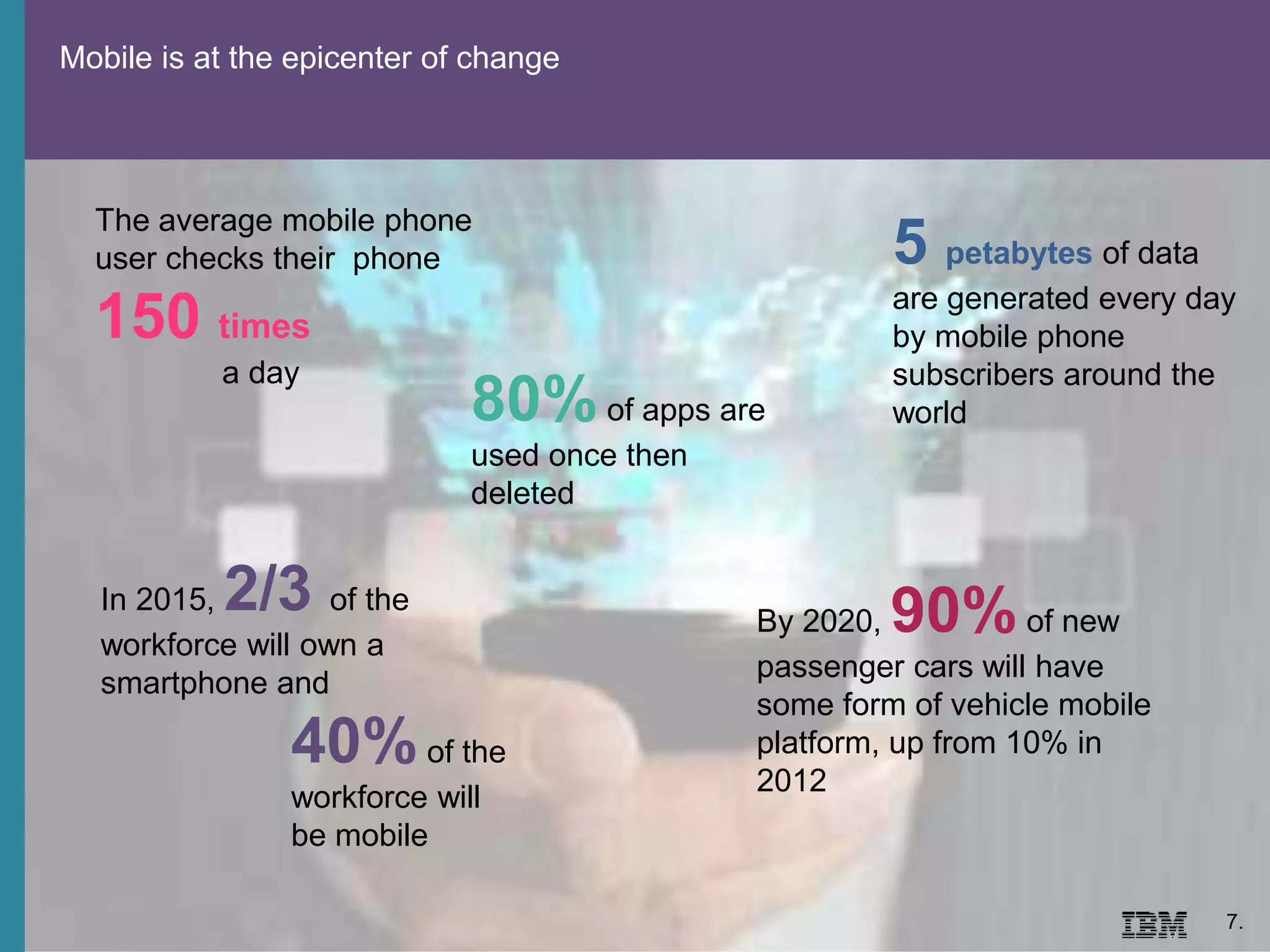 Mobile is at the epicenter of change
7.
The average mobile phone
user checks their phone
150 times
a day
80%of apps are
used once then
deleted
In 2015, 2/3 of the
workforce will own a
smartphone and
40%of the
workforce will
be mobile
5 petabytes of data
are generated every day
by mobile phone
subscribers around the
world
By 2020, 90%of new
passenger cars will have
some form of vehicle mobile
platform, up from 10% in
2012
 