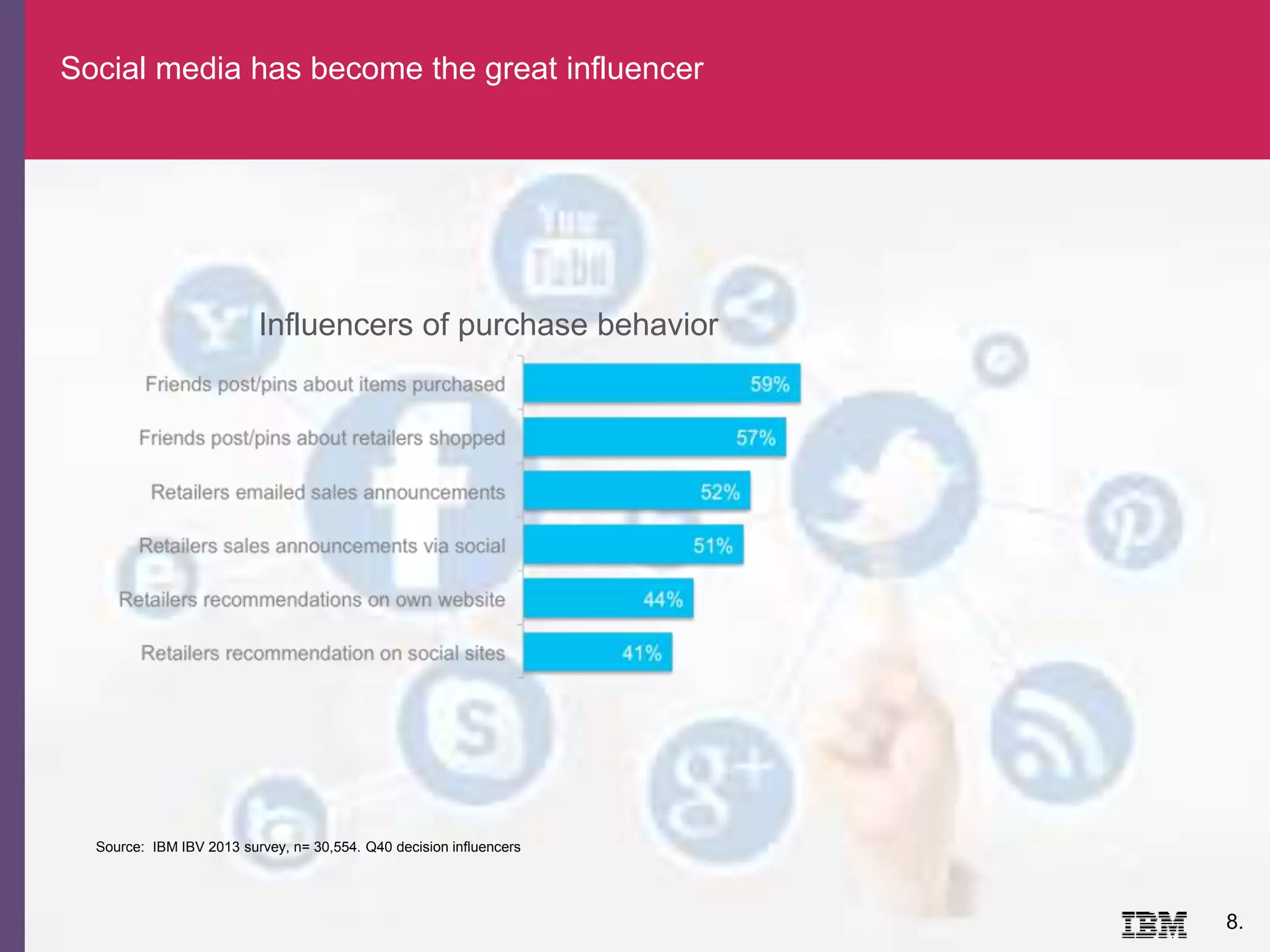 8.
Social media has become the great influencer
Influencers of purchase behavior
Source: IBM IBV 2013 survey, n= 30,554. Q40 decision influencers
 