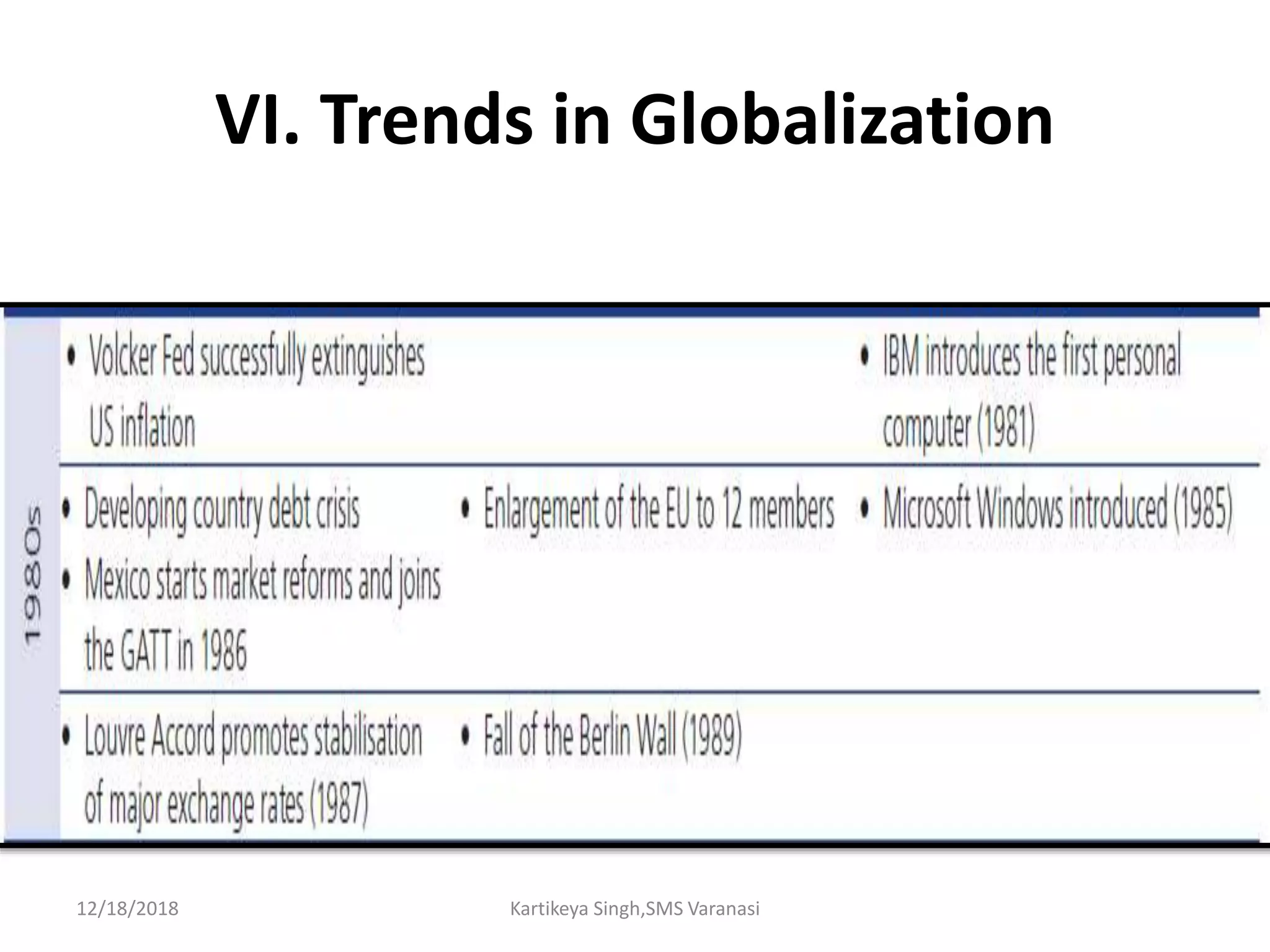 VI. Trends in Globalization
12/18/2018 Kartikeya Singh,SMS Varanasi
 