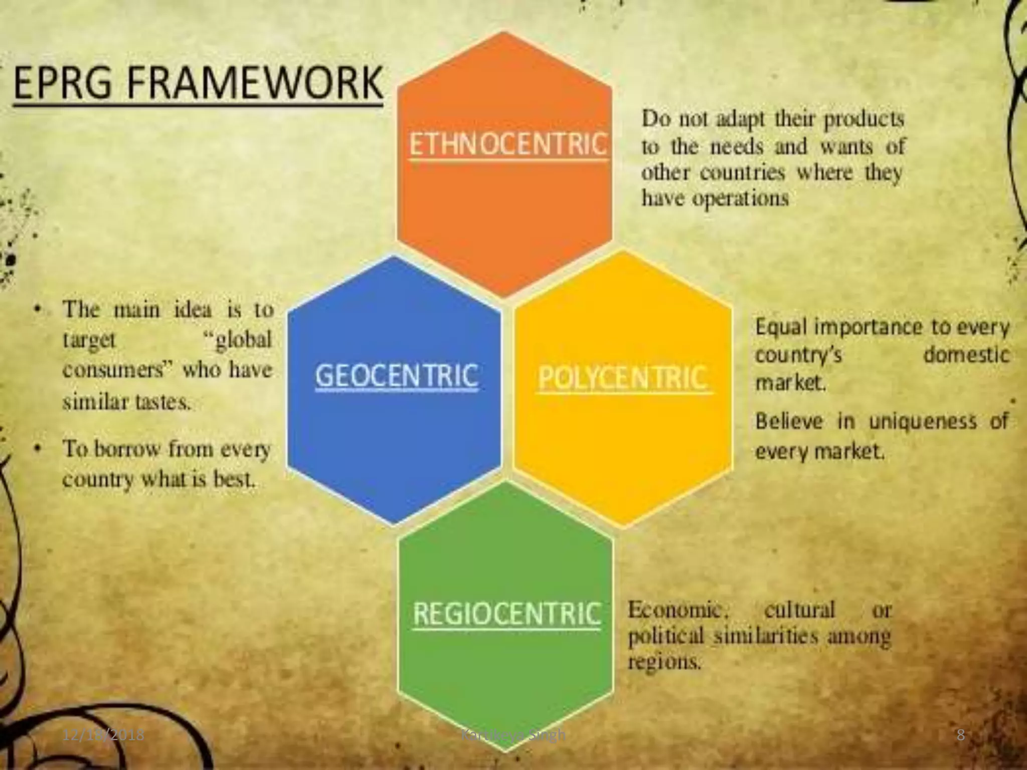 12/18/2018 Kartikeya Singh 8
 