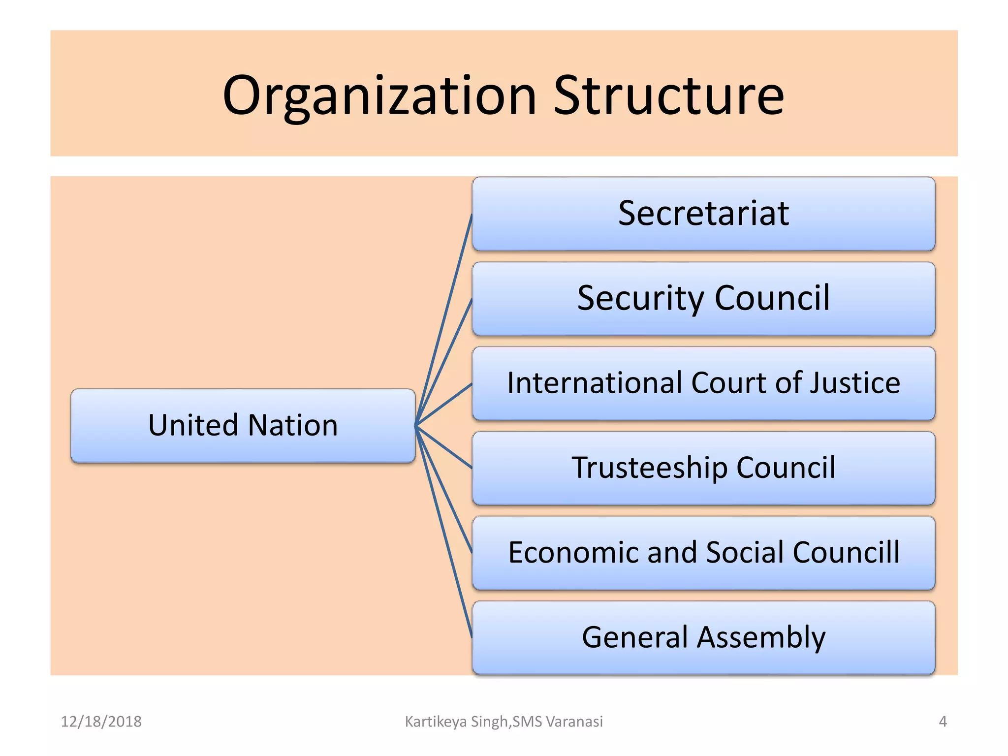 Organization Structure
United Nation
Secretariat
Security Council
International Court of Justice
Trusteeship Council
Economic and Social Councill
General Assembly
12/18/2018 Kartikeya Singh,SMS Varanasi 4
 