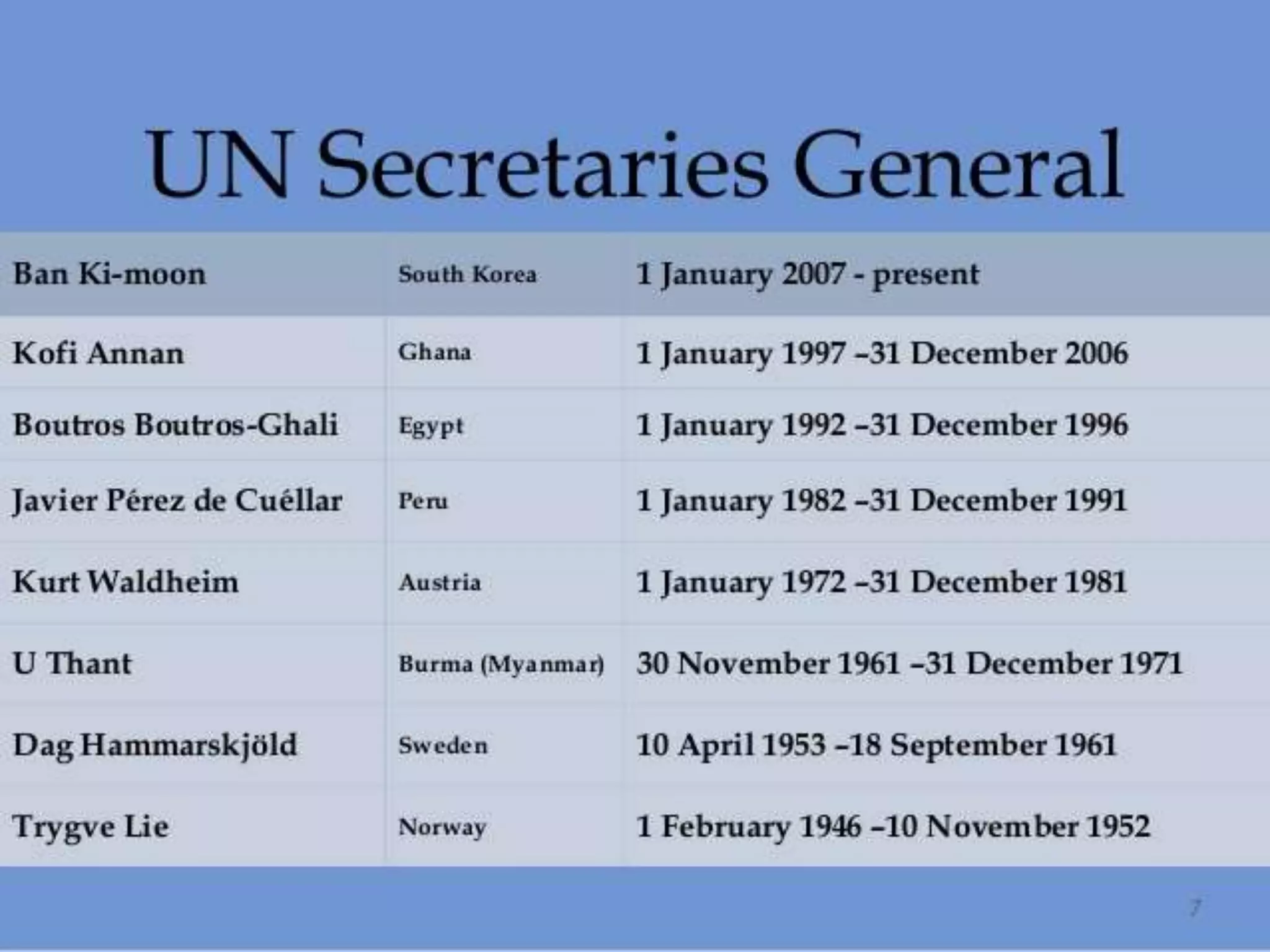 12/18/2018 Kartikeya Singh,SMS Varanasi 8
 