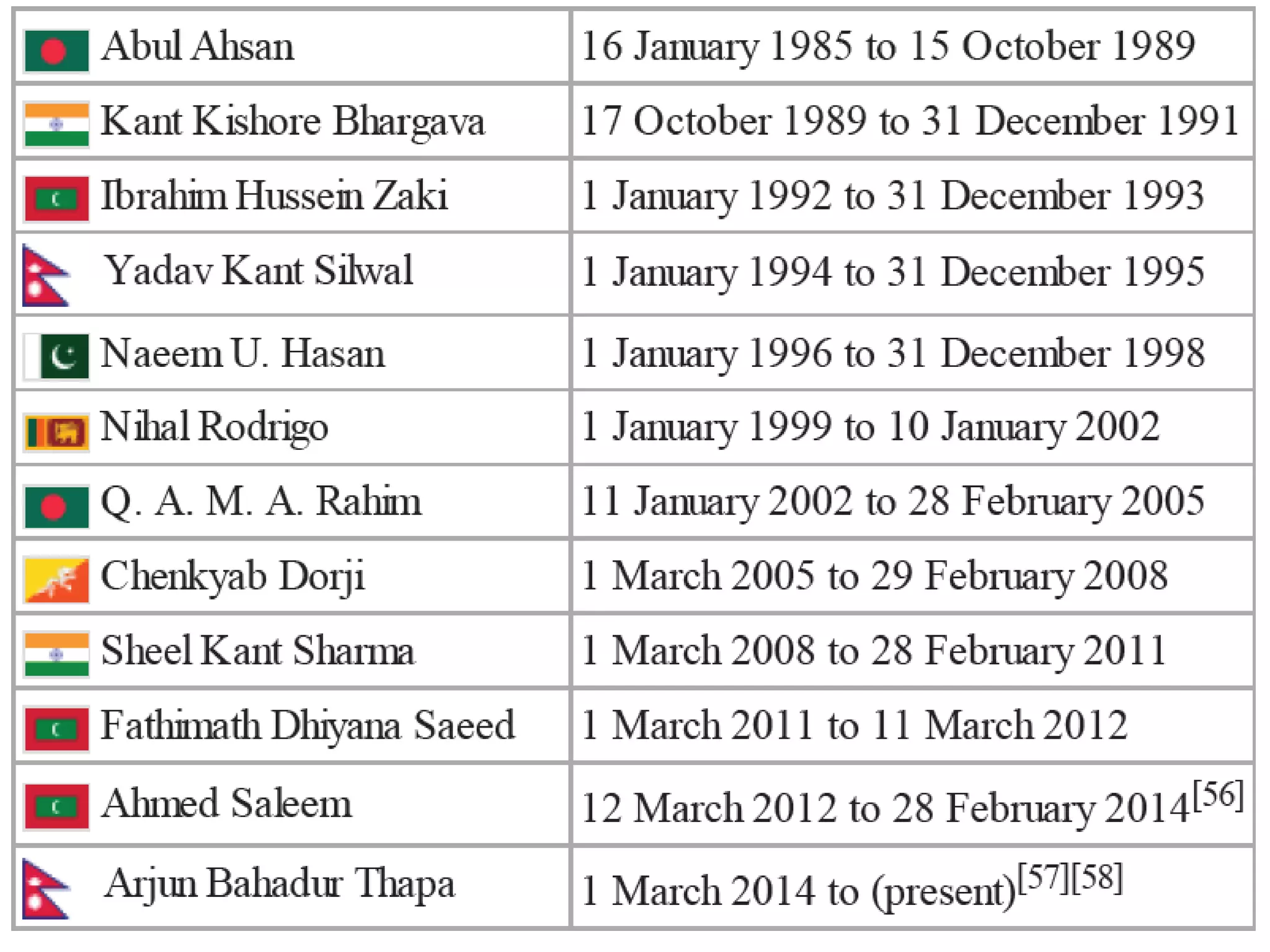 12/18/2018 Kartikeya Singh,SMS Varanasi 89
 