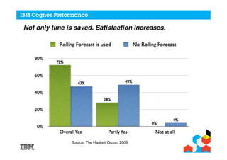 Not only time is saved. Satisfaction increases.




               Source: The Hackett Group, 2008
 