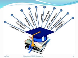 2/21/2020 Orientationn of IBMR MBAs 2018-20 28
 
