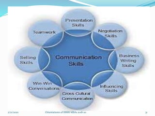 2/21/2020 Orientationn of IBMR MBAs 2018-20 31
 