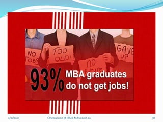 2/21/2020 Orientationn of IBMR MBAs 2018-20 38
 