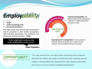 EmployabilityEmployability
is a set of
 skills,
 understandings and
 personal attributes
that make youth more likely to gain employment
and be successful in their chosen occupations,
which benefits themselves, the workforce, the
community and the economy.’ -Yorke
“To be employed is to be at risk,
to be employable is to be secure”
Imparting Employability into
students about to be graduated is
“unknown” in 90% educational
institutes in India
Quantifying the “employability” in the context of
Industry vertical & specific role is limited to few
“experts” and manually driven process today.
EMPLOYABILITY
GAPS
Peter Hawkins
“To create and sell a low cost/ high volume Technology driven product to
determine the Attitude, Knowledge and Skill level of the student/prospective
employee which facilitates the hiring decision of the employer and enables
him to focus on correct training techniques/methodology.”
OPPORTUNITY
 