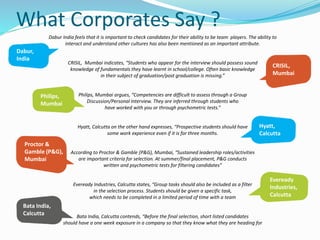What Corporates Say ?
Dabur India feels that it is important to check candidates for their ability to be team players. The ability to
interact and understand other cultures has also been mentioned as an important attribute.
CRISIL, Mumbai indicates, “Students who appear for the interview should possess sound
knowledge of fundamentals they have learnt in school/college. Often basic knowledge
in their subject of graduation/post graduation is missing.”
Philips, Mumbai argues, “Competencies are difficult to assess through a Group
Discussion/Personal Interview. They are inferred through students who
have worked with you or through psychometric tests.”
Hyatt, Calcutta on the other hand expresses, “Prospective students should have
some work experience even if it is for three months.
According to Proctor & Gamble (P&G), Mumbai, “Sustained leadership roles/activities
are important criteria for selection. At summer/final placement, P&G conducts
written and psychometric tests for filtering candidates”
Eveready Industries, Calcutta states, “Group tasks should also be included as a filter
in the selection process. Students should be given a specific task,
which needs to be completed in a limited period of time with a team
Bata India, Calcutta contends, “Before the final selection, short listed candidates
should have a one week exposure in a company so that they know what they are heading for
Dabur,
India
Philips,
Mumbai
Proctor &
Gamble (P&G),
Mumbai
Bata India,
Calcutta
CRISIL,
Mumbai
Hyatt,
Calcutta
Eveready
Industries,
Calcutta
 