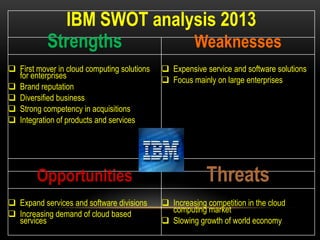 IBM SWOT analysis 2013
Strengths
Weaknesses
 First mover in cloud computing solutions
for enterprises
 Brand reputation
 Diversified business
 Strong competency in acquisitions
 Integration of products and services

Opportunities
 Expand services and software divisions
 Increasing demand of cloud based
services

 Expensive service and software solutions
 Focus mainly on large enterprises

Threats
 Increasing competition in the cloud
computing market
 Slowing growth of world economy

 