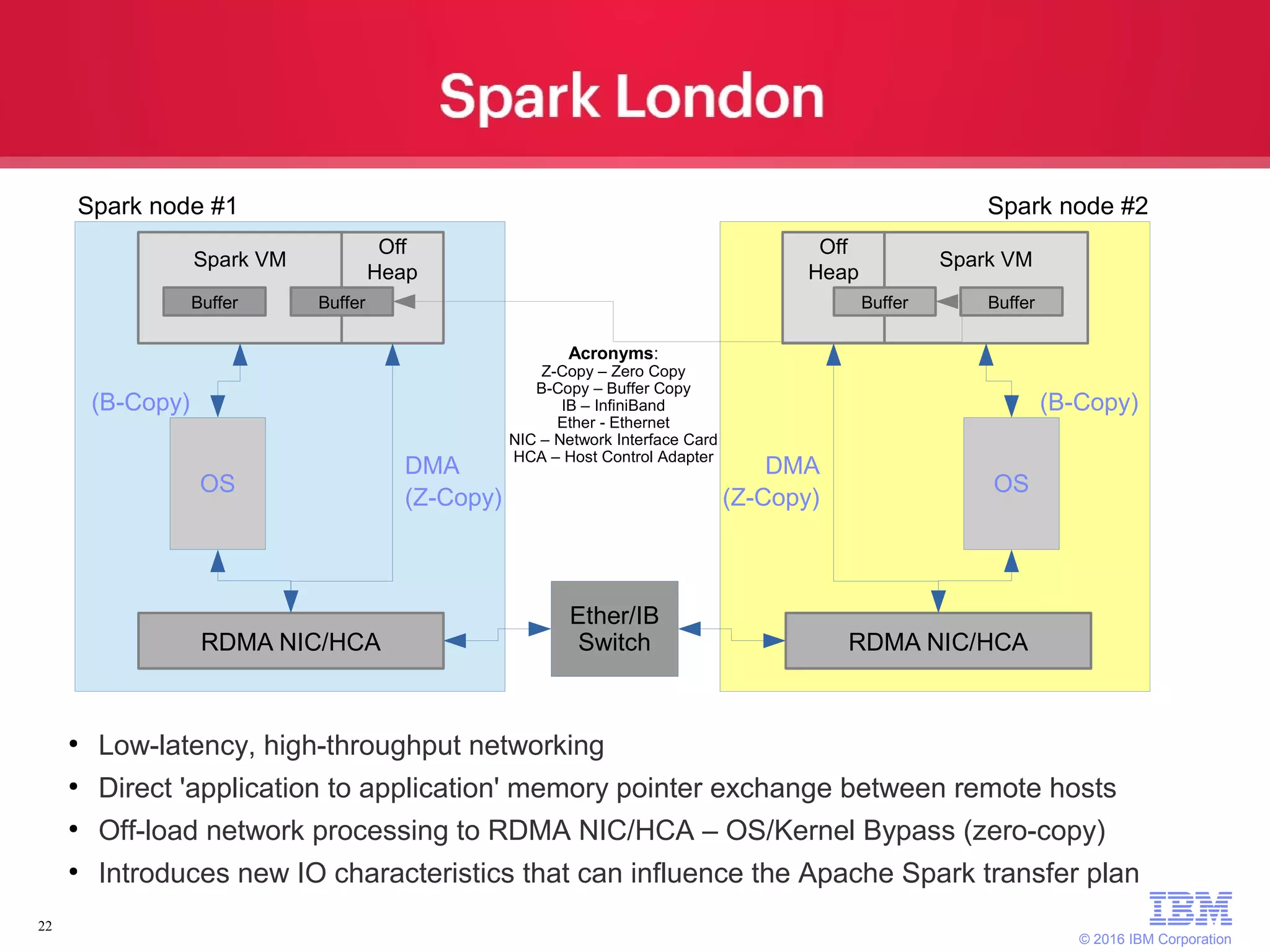 © 2016 IBM Corporation 22 Spark VM Buffer Off Heap Buffer Spark VM Buffer Off Heap Buffer Ether/IB SwitchRDMA NIC/HCA RDMA NIC/HCA OS OS DMA DMA (Z-Copy) (Z-Copy) (B-Copy)(B-Copy) Acronyms: Z-Copy – Zero Copy B-Copy – Buffer Copy IB – InfiniBand Ether - Ethernet NIC – Network Interface Card HCA – Host Control Adapter ● Low-latency, high-throughput networking ● Direct 'application to application' memory pointer exchange between remote hosts ● Off-load network processing to RDMA NIC/HCA – OS/Kernel Bypass (zero-copy) ● Introduces new IO characteristics that can influence the Apache Spark transfer plan Spark node #1 Spark node #2 