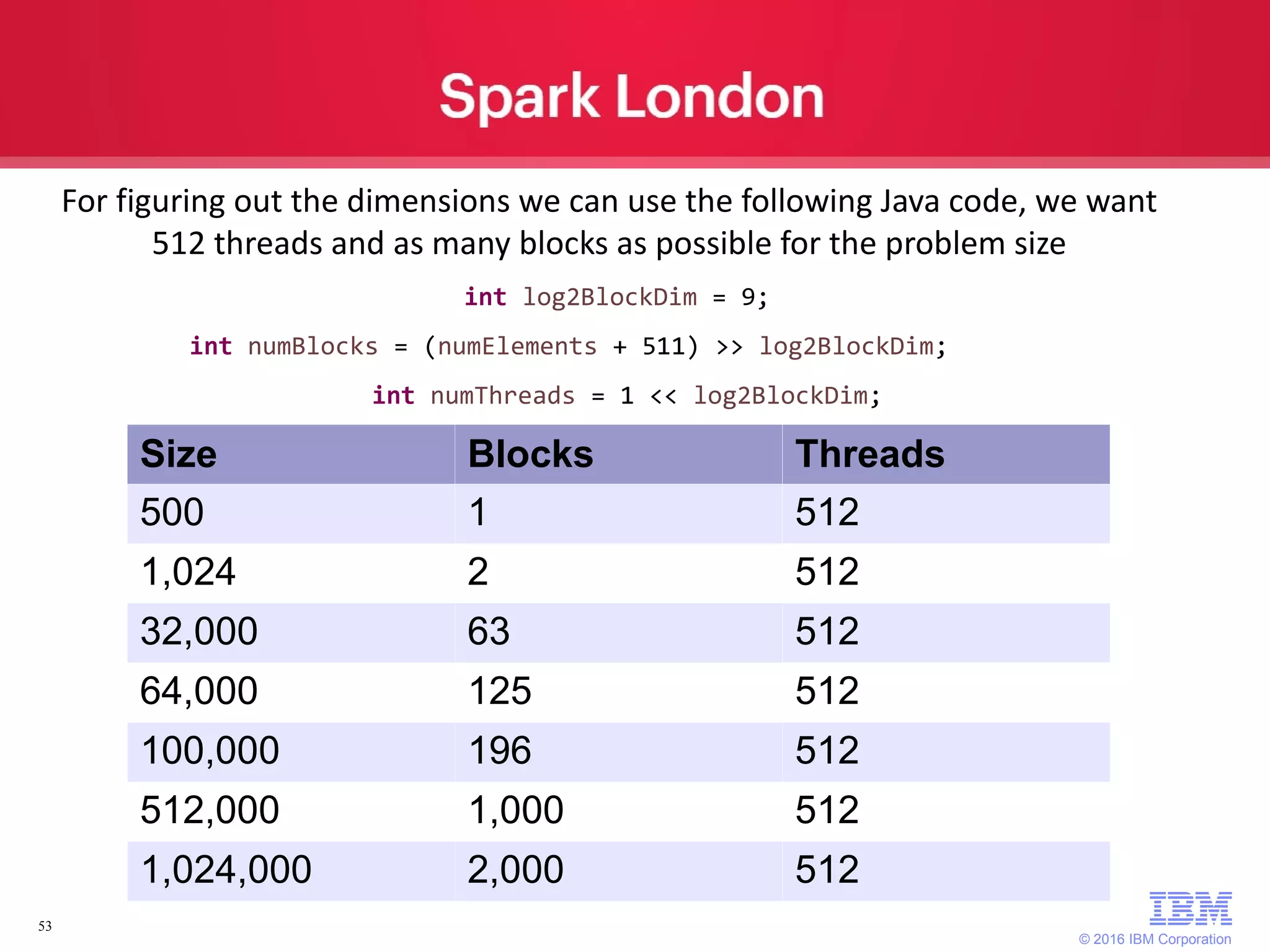 © 2016 IBM Corporation 53 For figuring out the dimensions we can use the following Java code, we want 512 threads and as many blocks as possible for the problem size int log2BlockDim = 9; int numBlocks = (numElements + 511) >> log2BlockDim; int numThreads = 1 << log2BlockDim; Size Blocks Threads 500 1 512 1,024 2 512 32,000 63 512 64,000 125 512 100,000 196 512 512,000 1,000 512 1,024,000 2,000 512 
